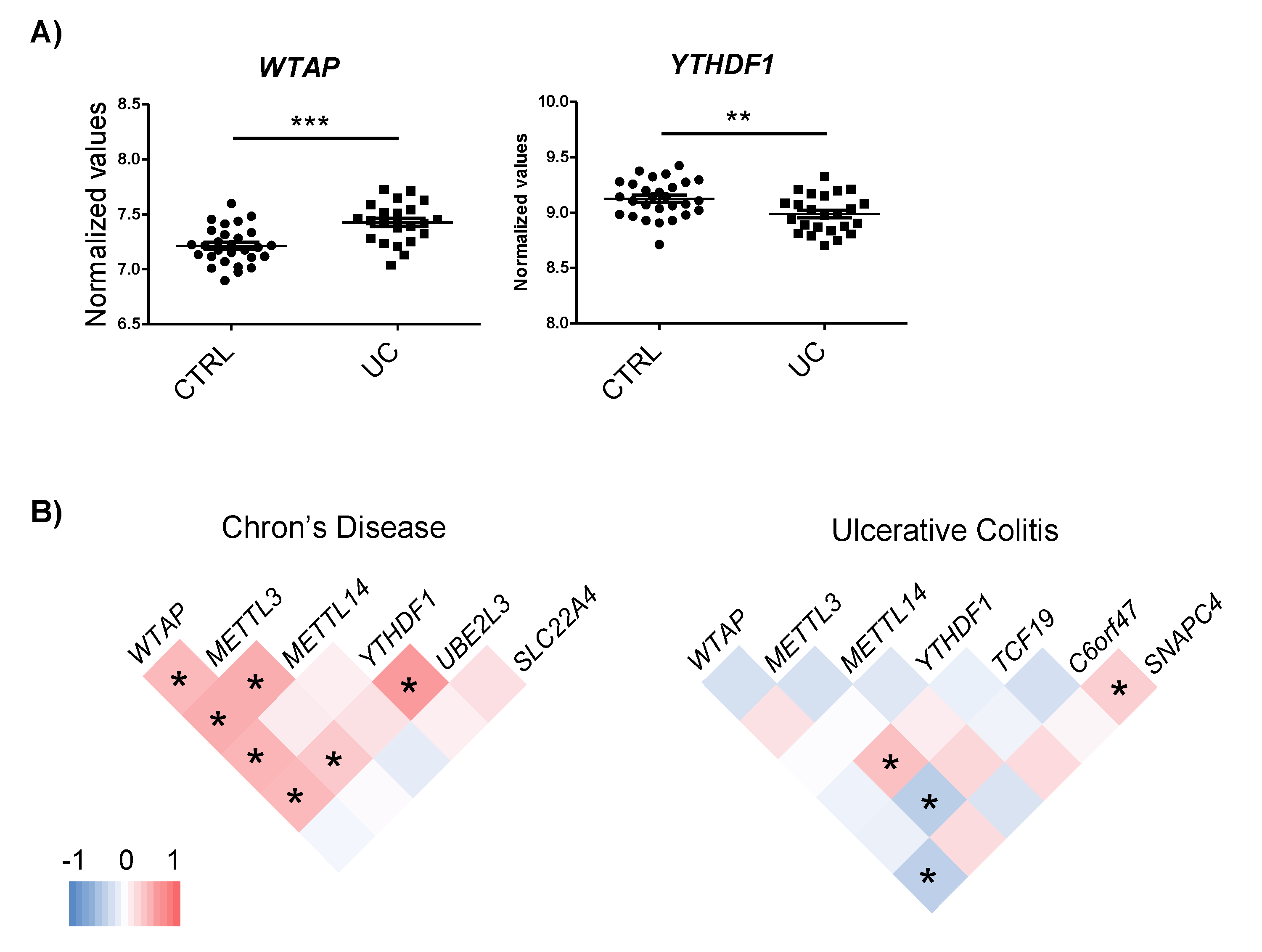 Epigenomes 04 00016 g003 Epigenomes 04 00016 g003