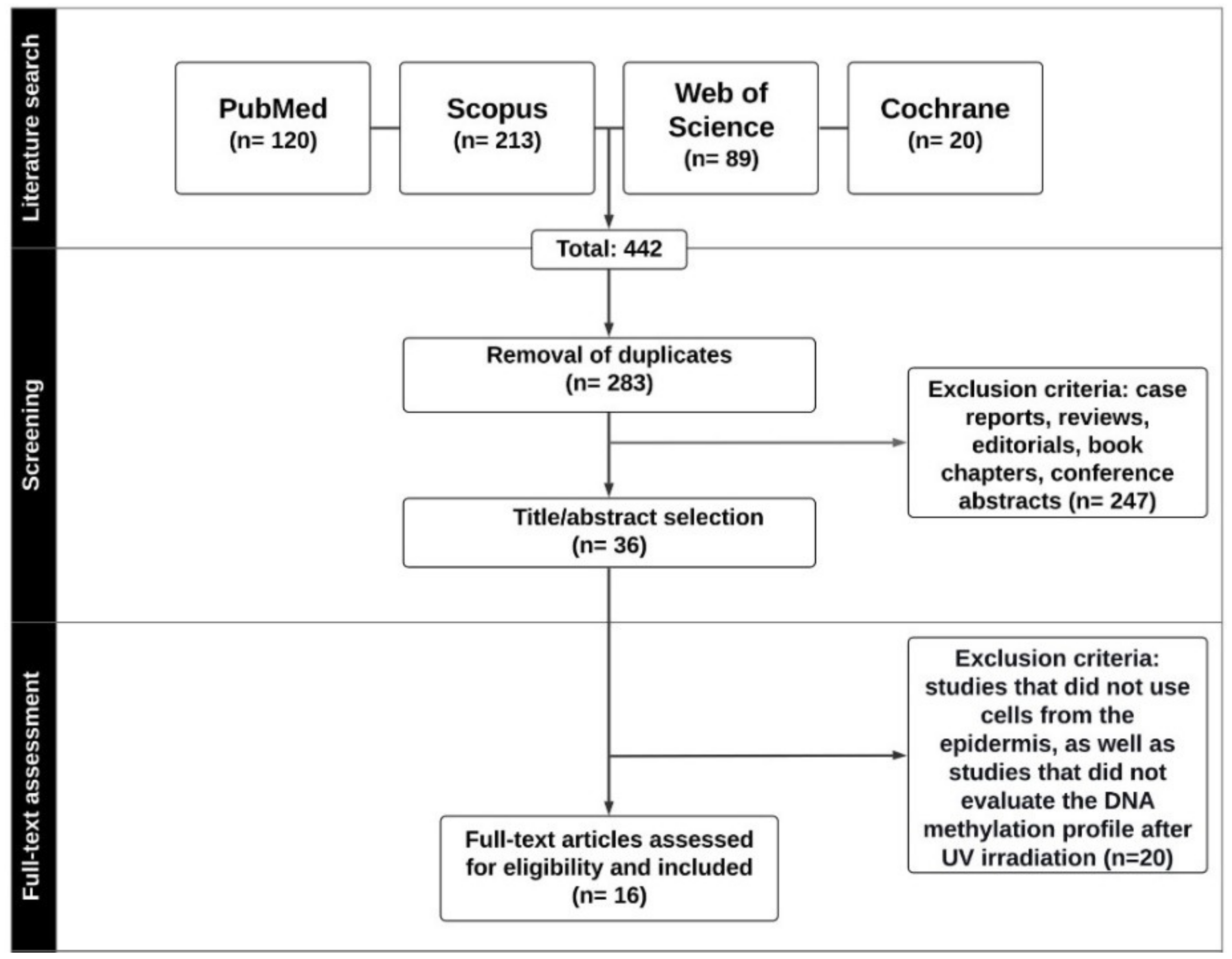 Epigenomes 04 00023 g001 Epigenomes 04 00023 g001