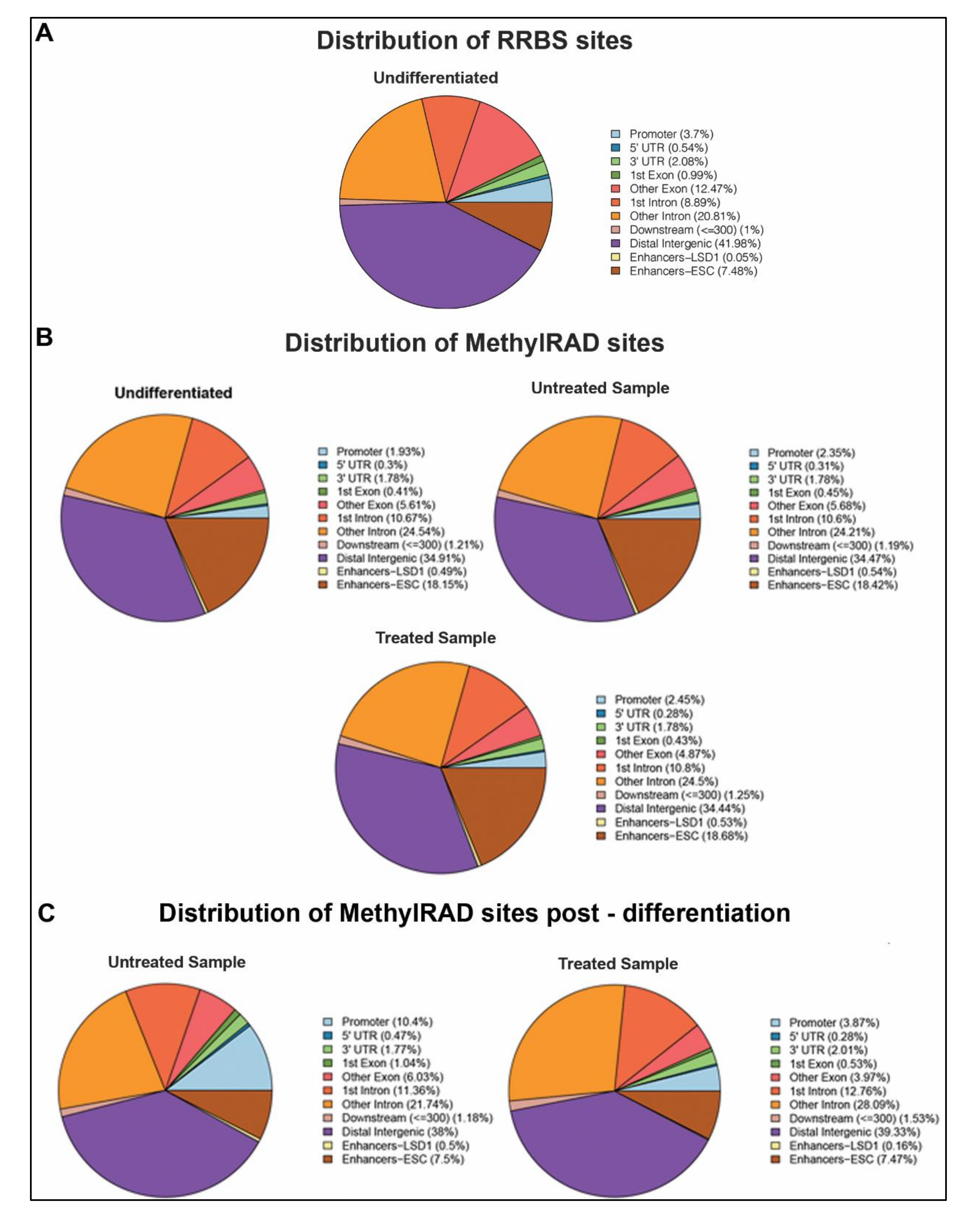 Epigenomes 04 00024 g002