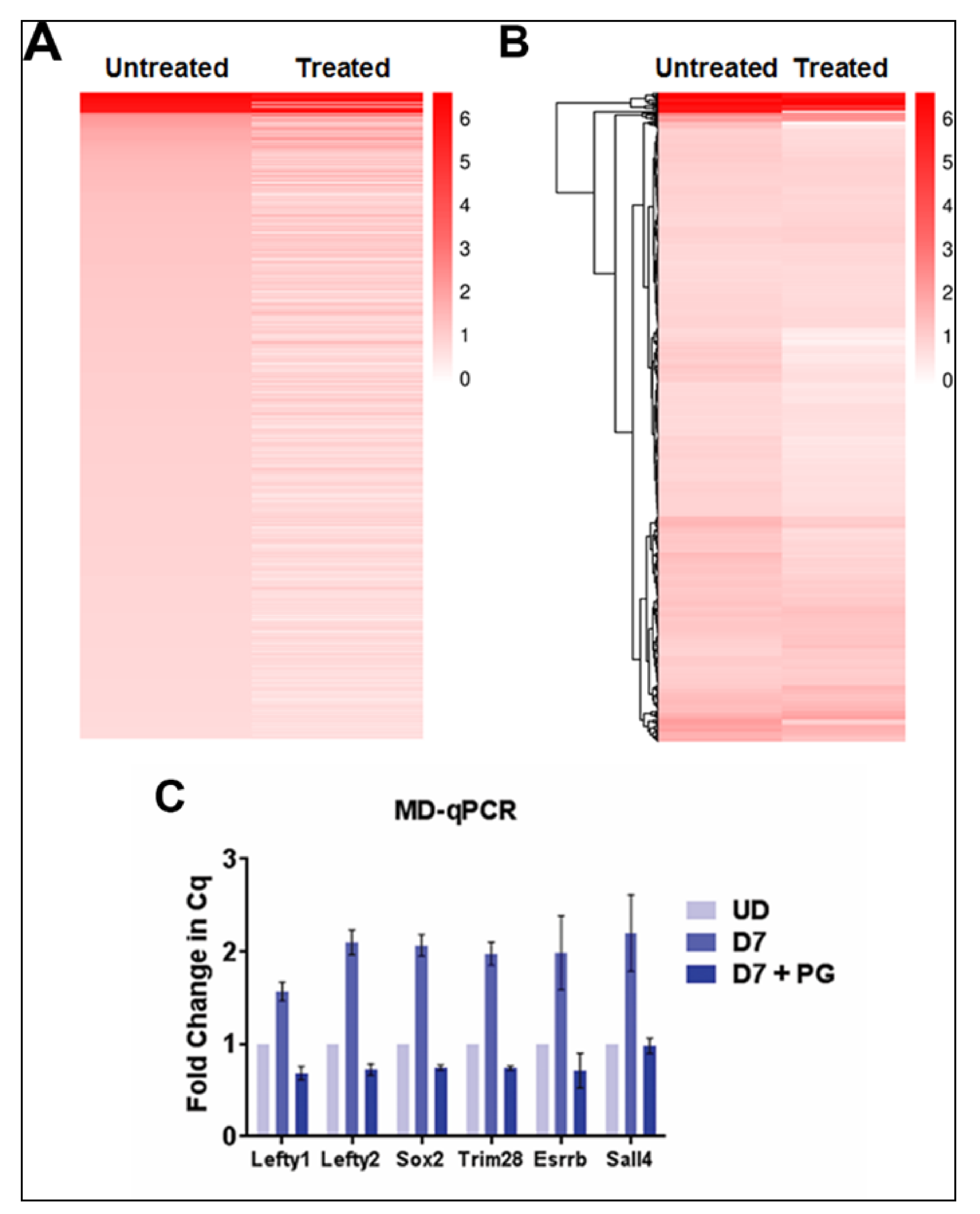 Epigenomes 04 00024 g004