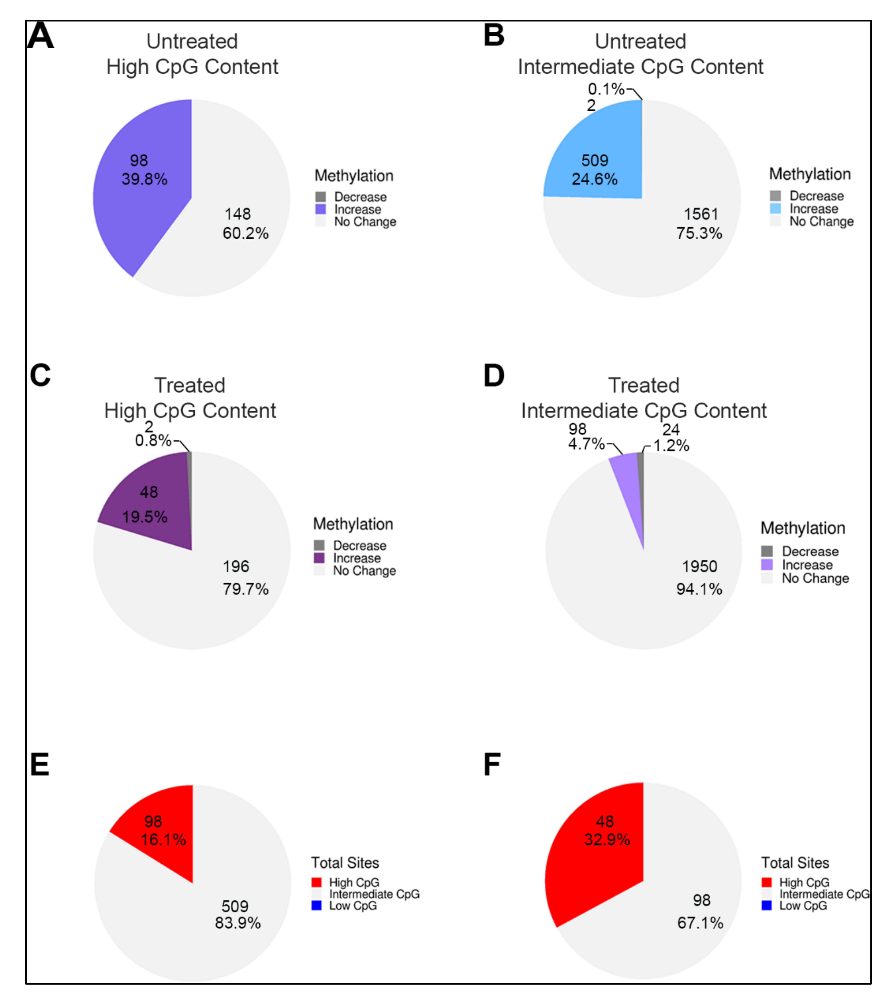 Epigenomes 04 00024 g005