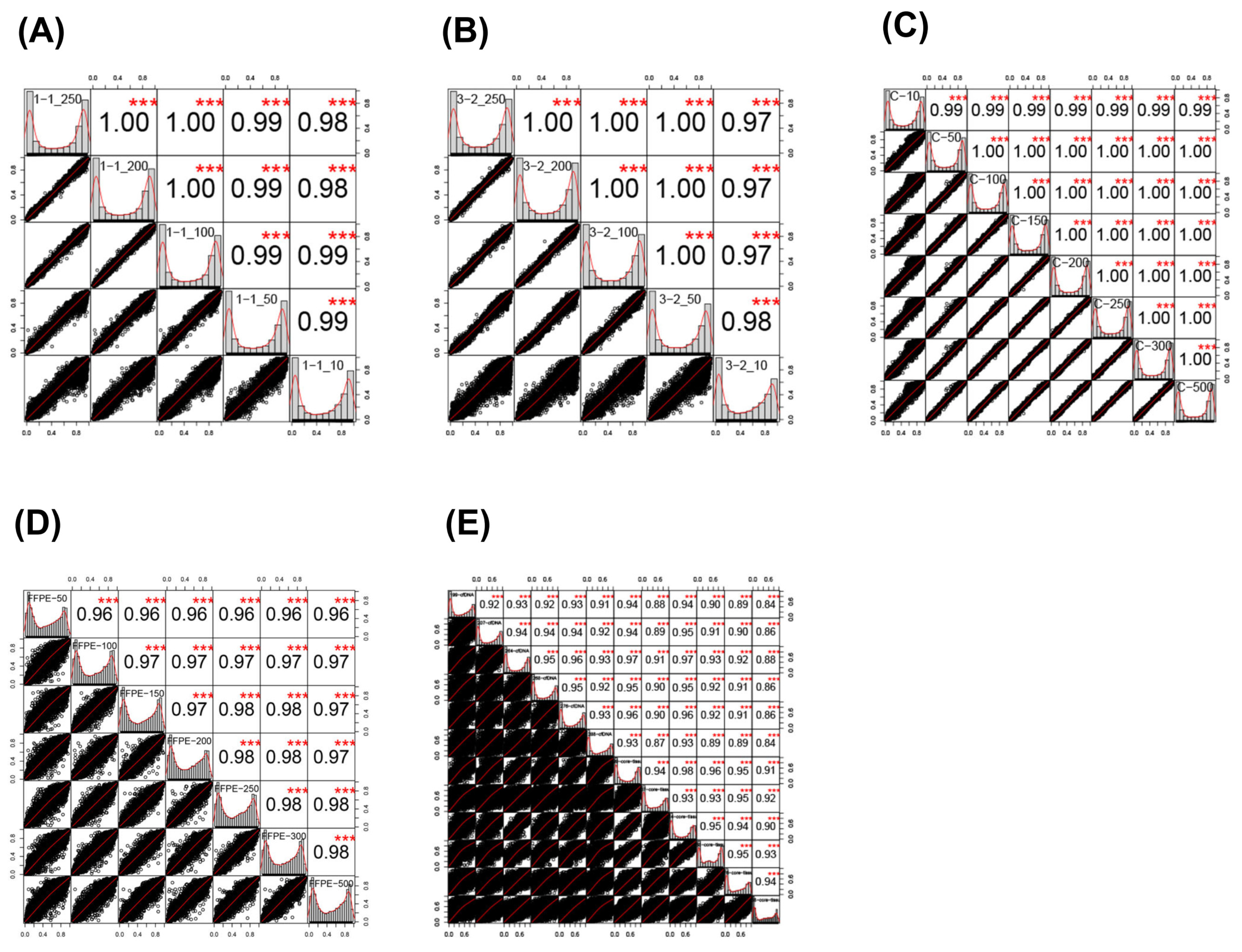 Epigenomes 05 00006 g001