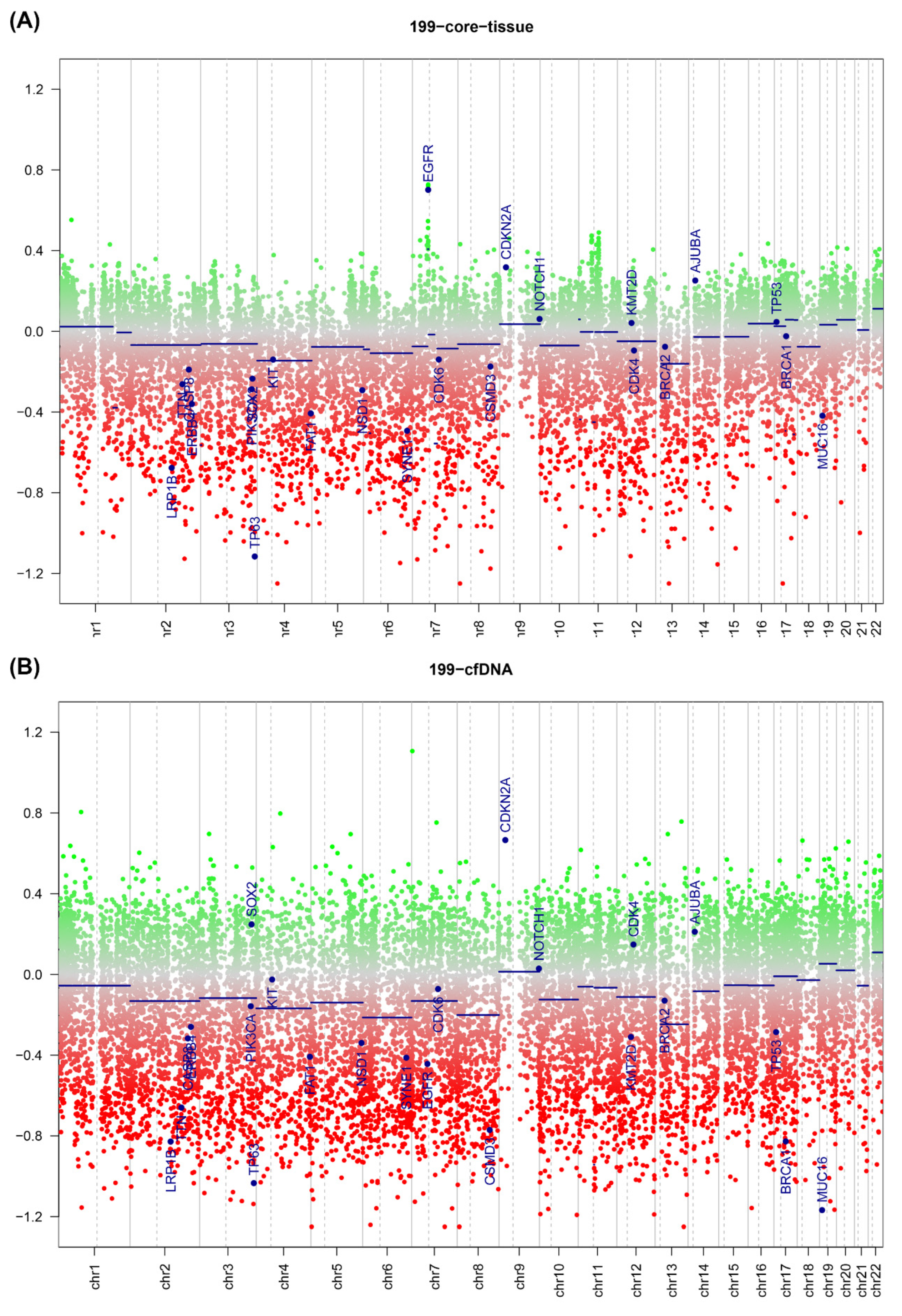 Epigenomes 05 00006 g002
