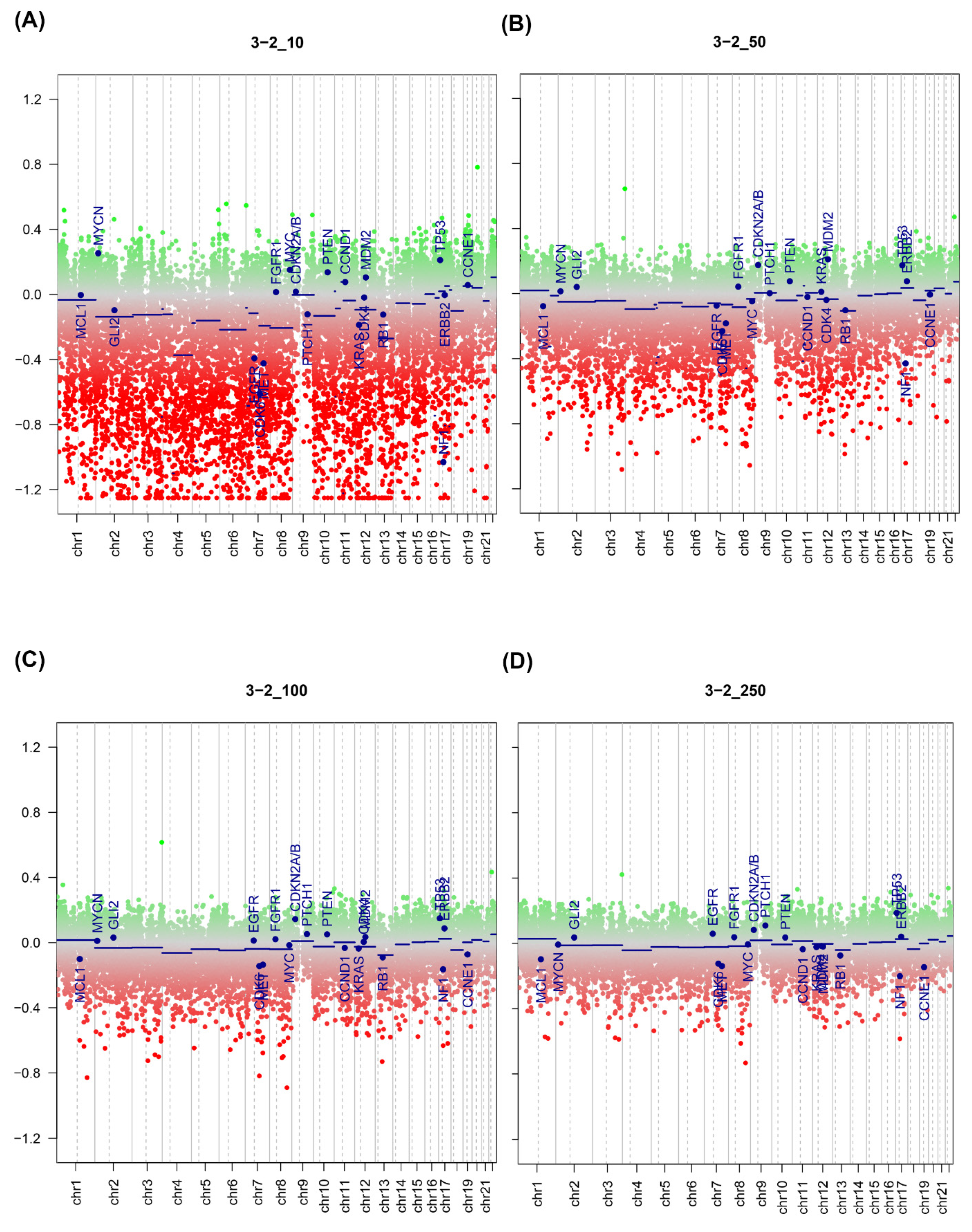 Epigenomes 05 00006 g003
