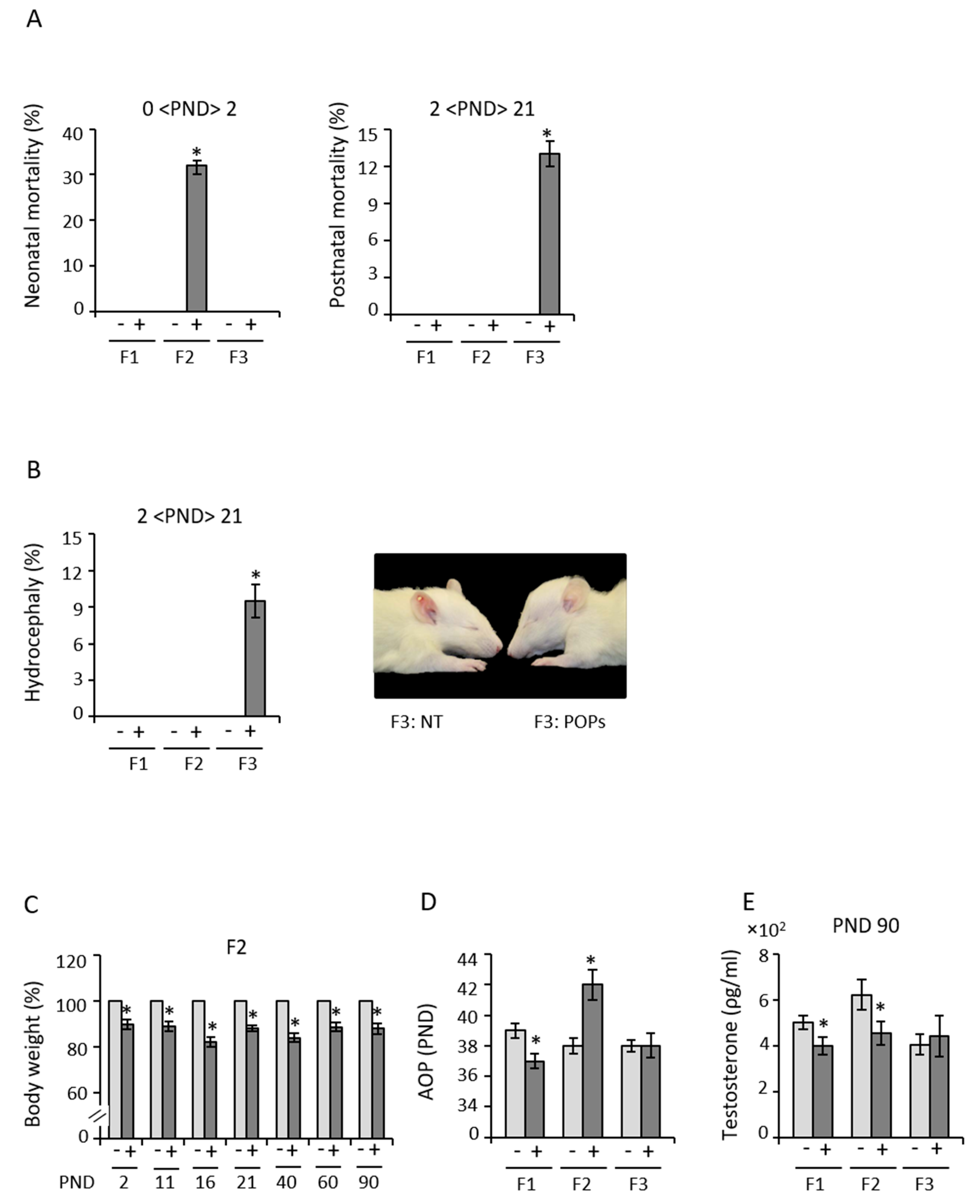 Epigenomes 05 00010 g002