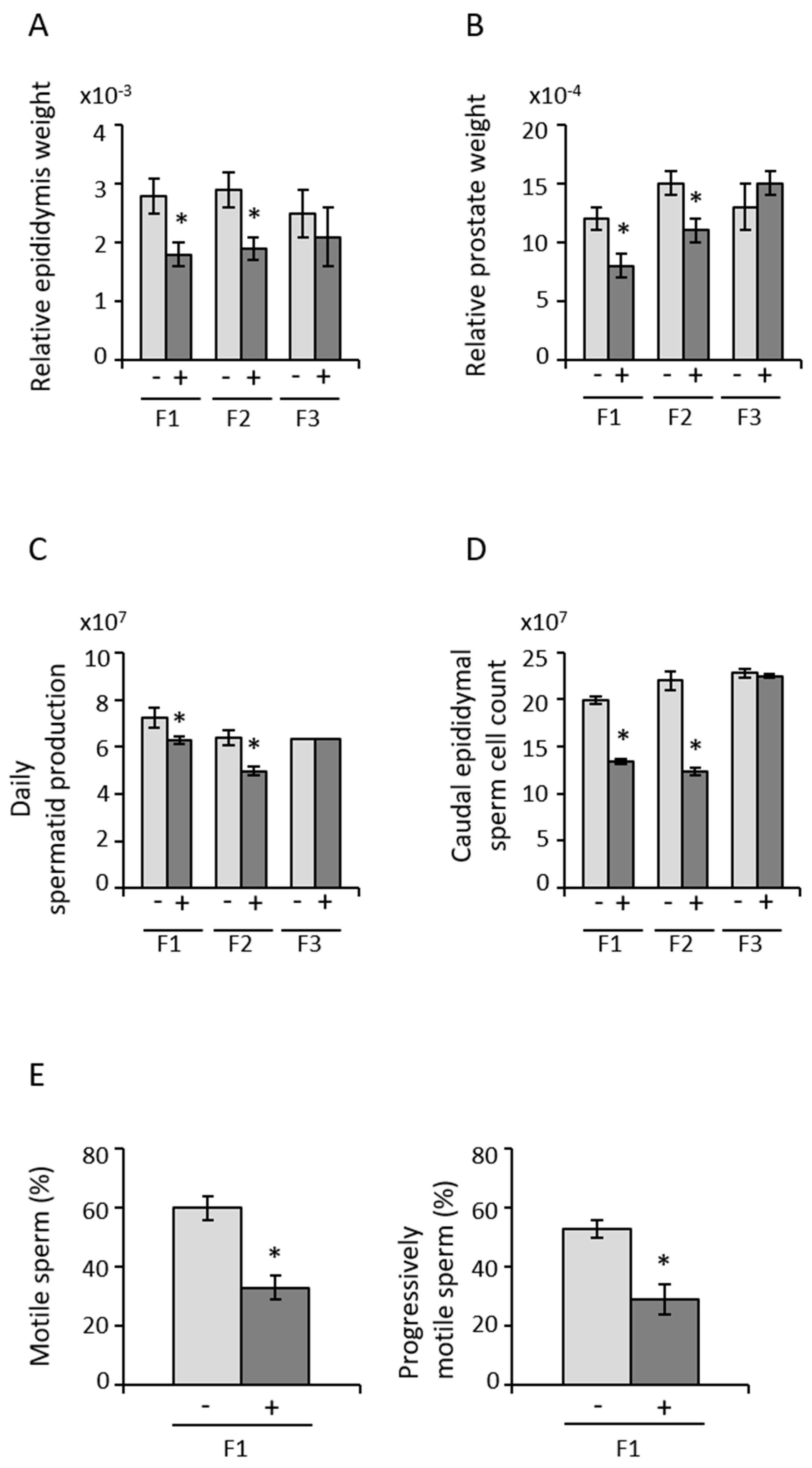 Epigenomes 05 00010 g003