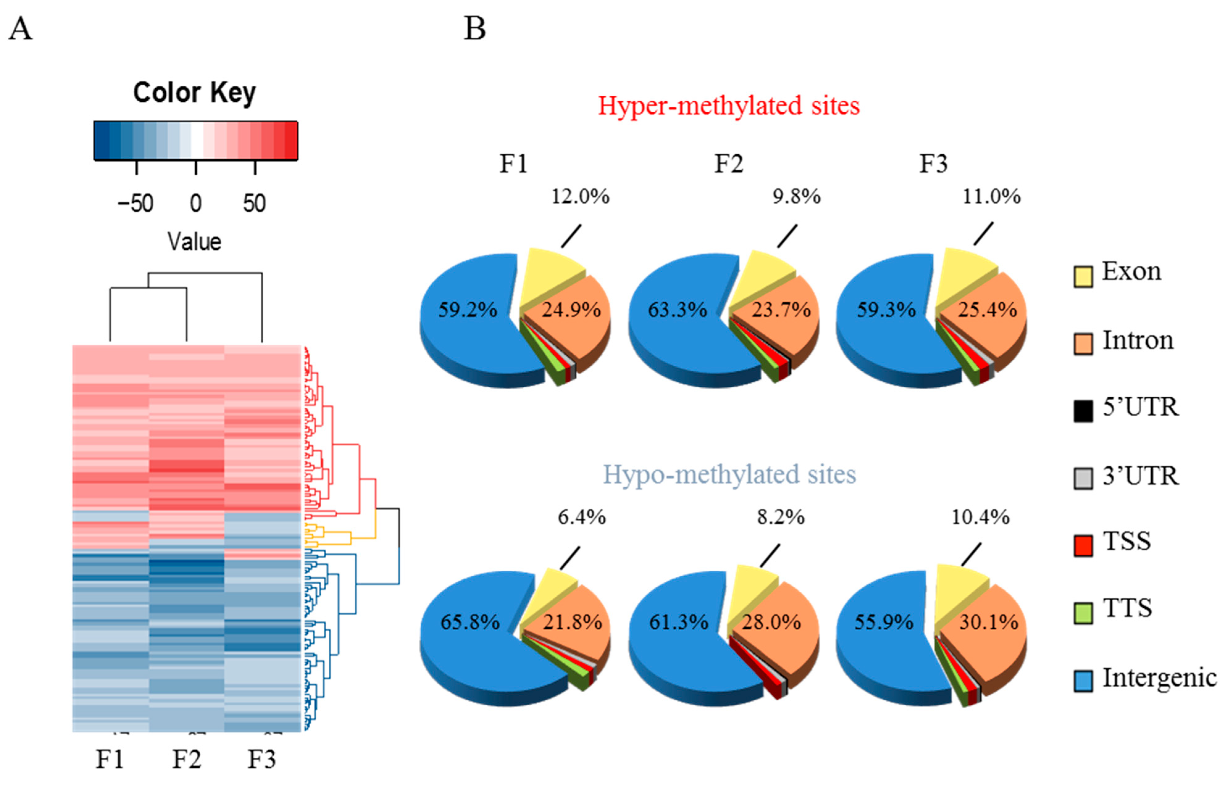 Epigenomes 05 00010 g004