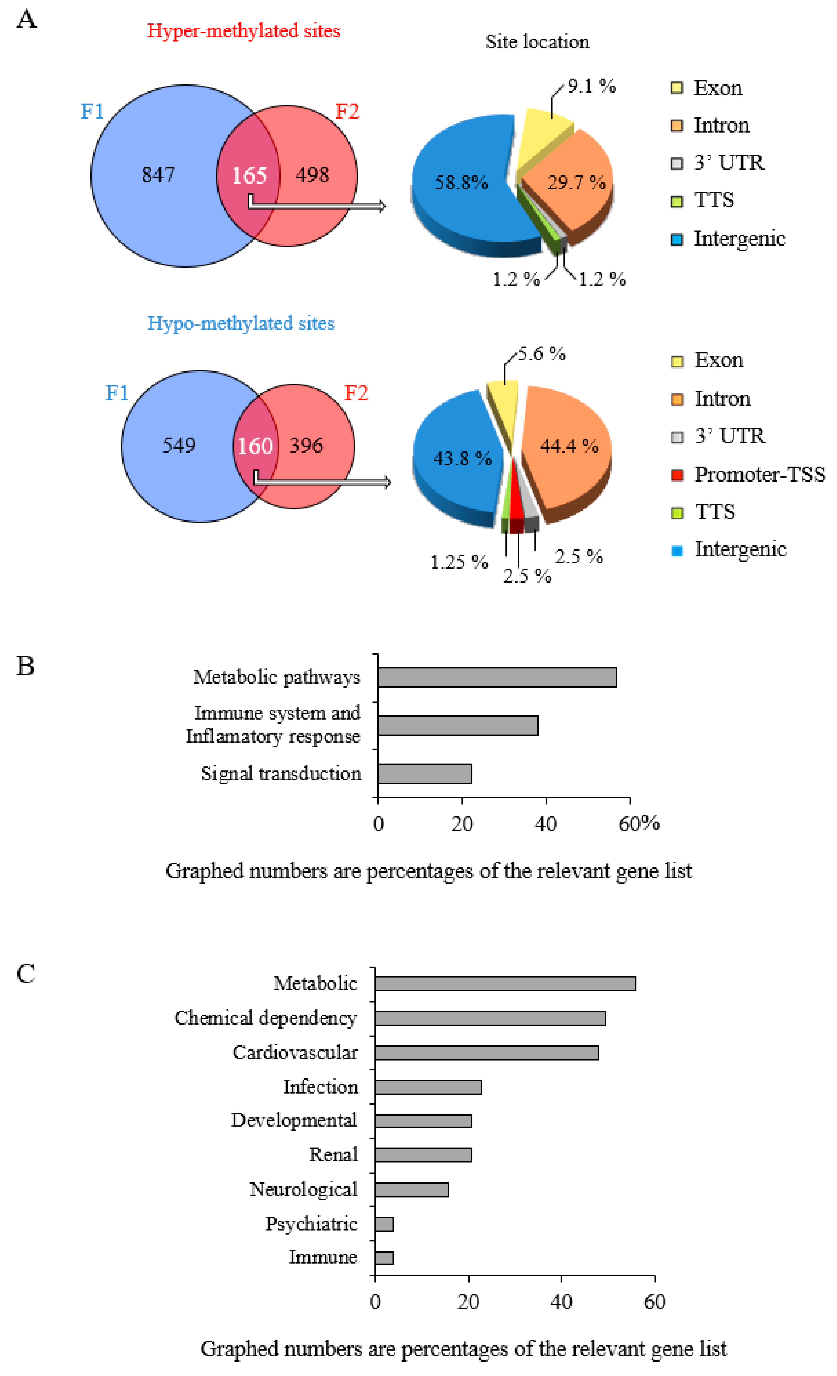 Epigenomes 05 00010 g006
