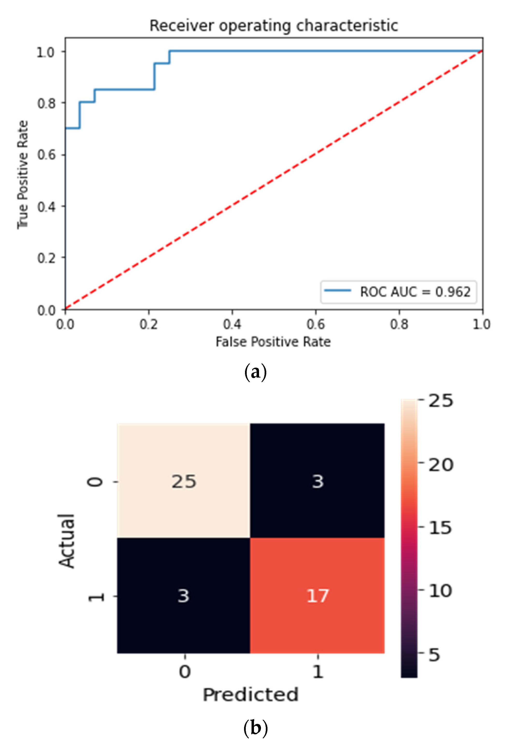 Epigenomes 05 00018 g004 550