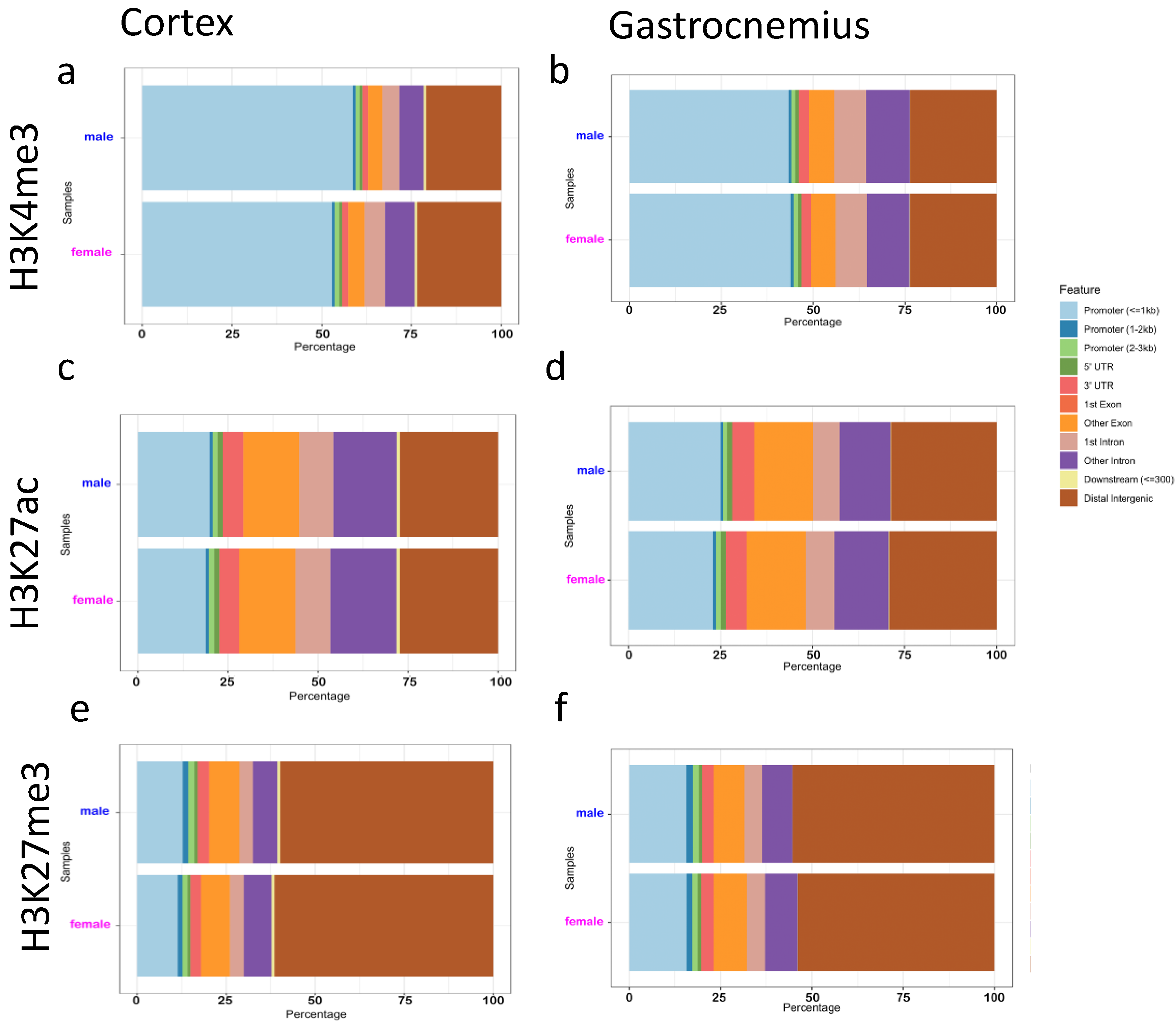 Epigenomes 05 00026 g003