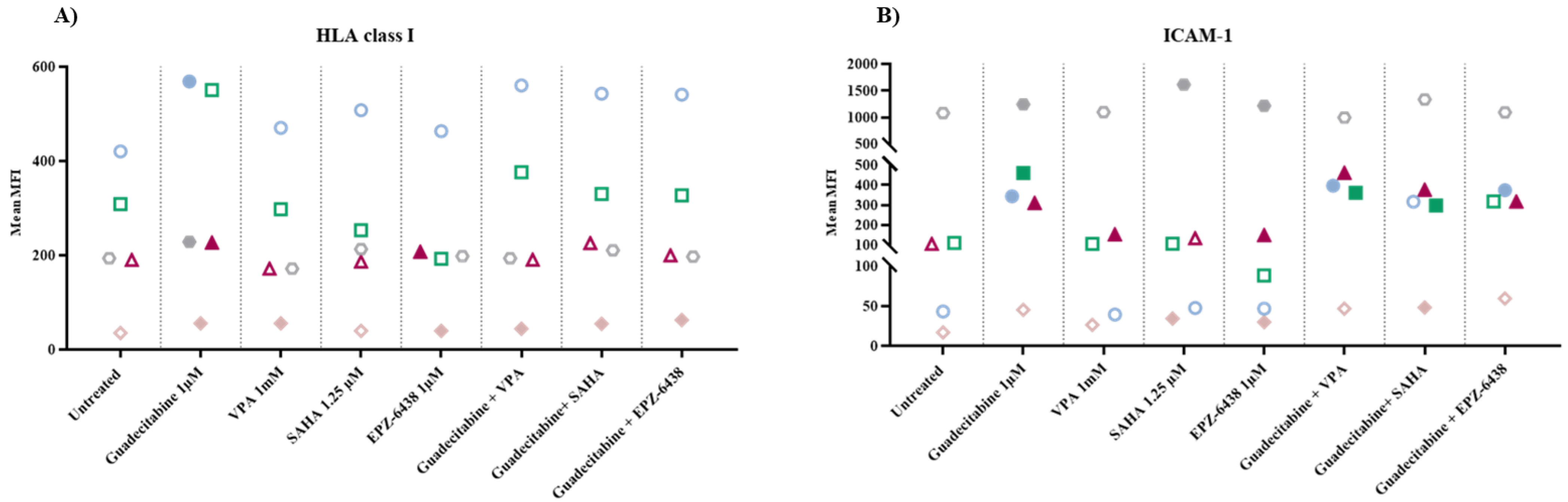 Epigenomes 05 00027 g001