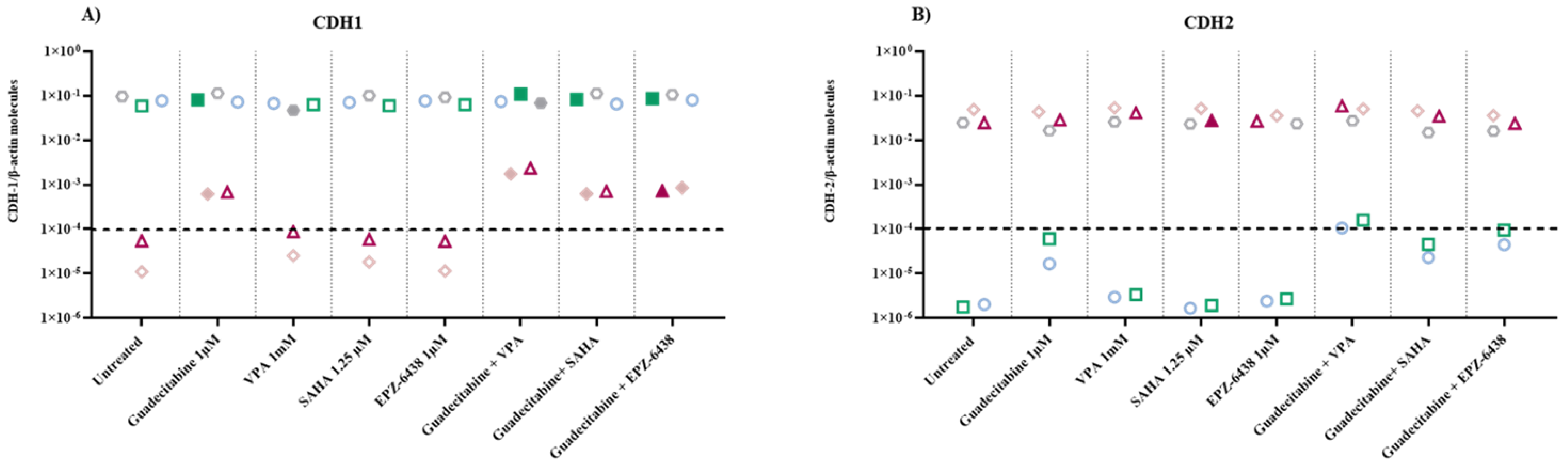 Epigenomes 05 00027 g003
