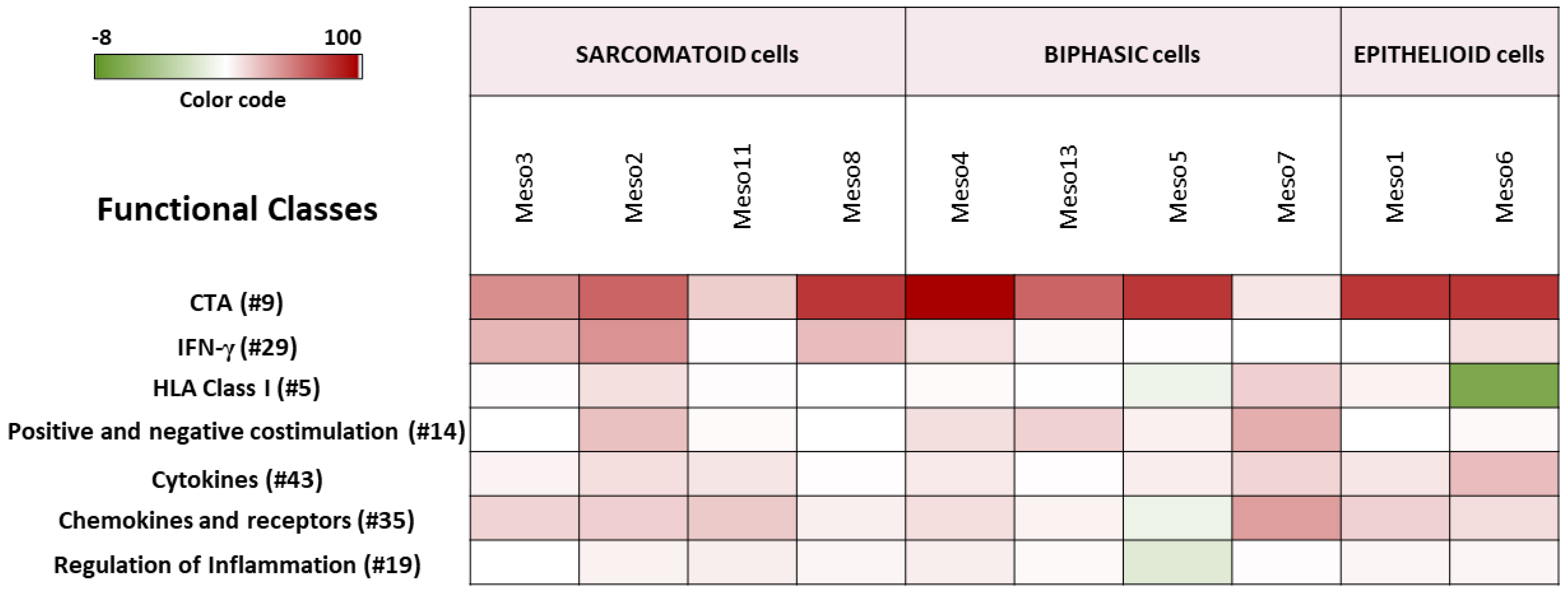 Epigenomes 05 00027 g005