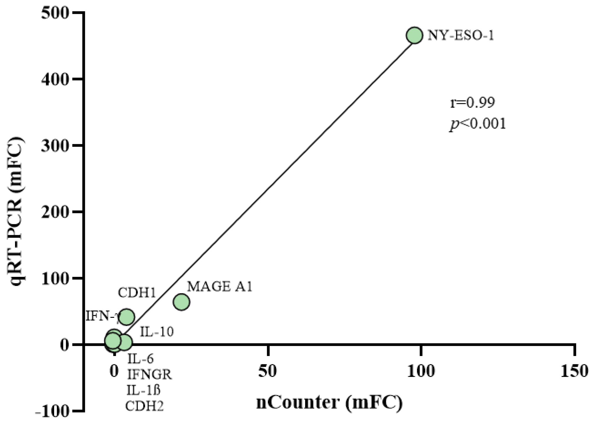 Epigenomes 05 00027 g006