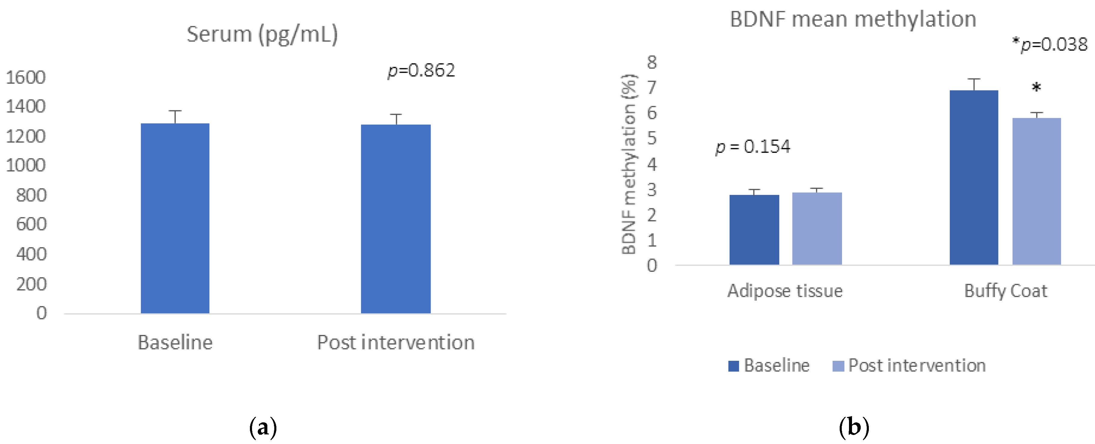 Epigenomes 06 00007 g001
