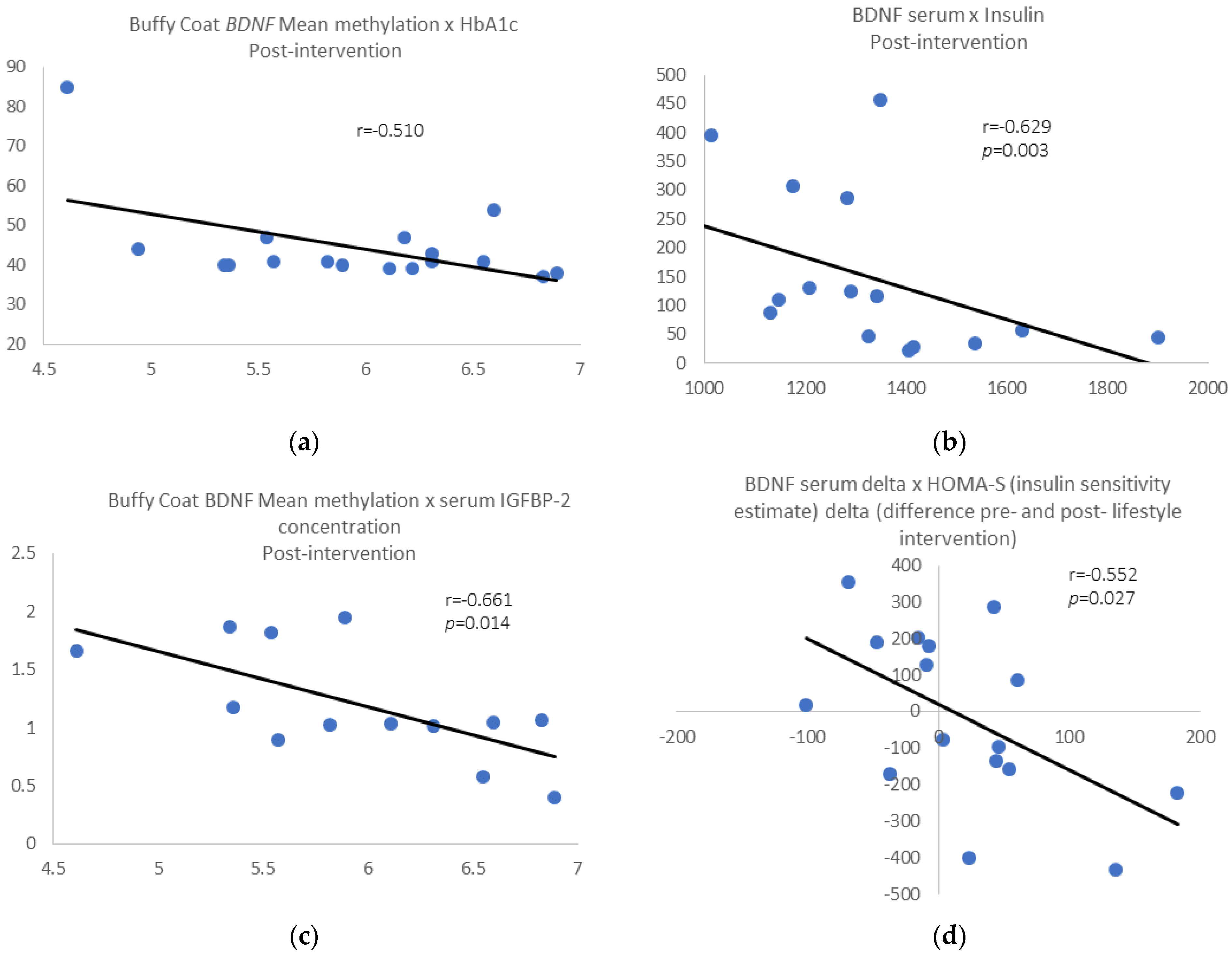 Epigenomes 06 00007 g003