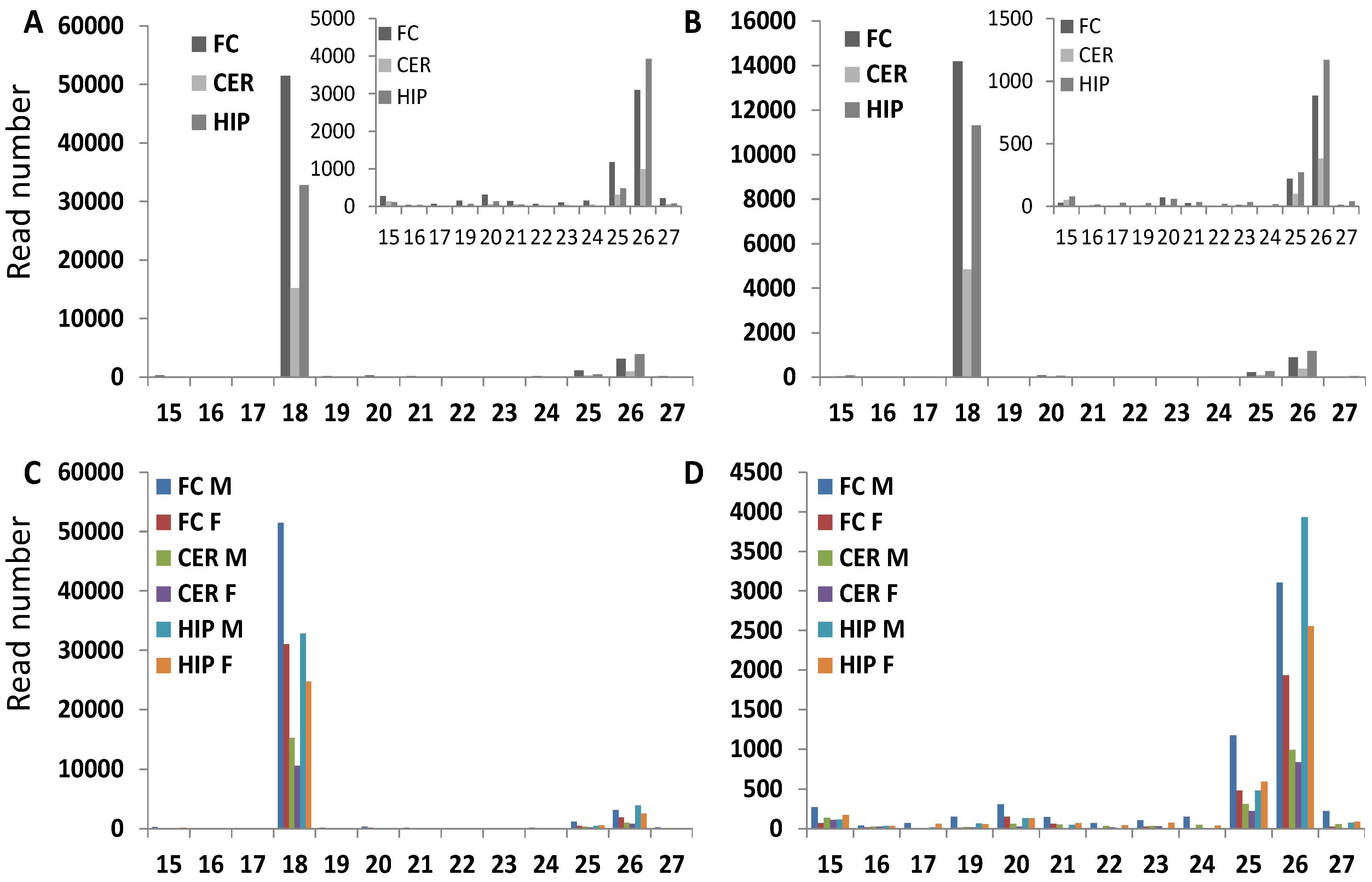 Epigenomes 06 00011 g003 Epigenomes 06 00011 g003
