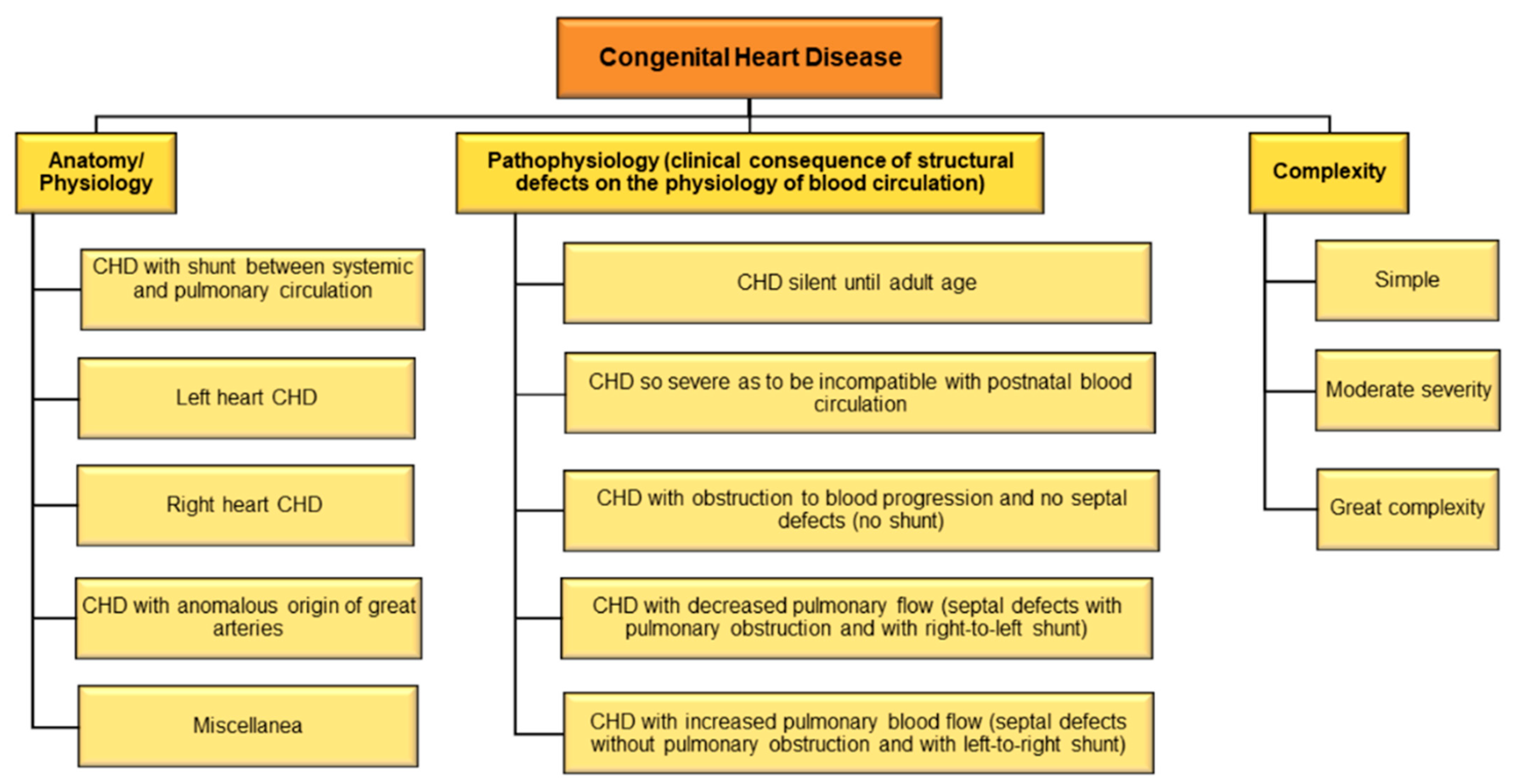 Epigenomes 06 00013 g003 550