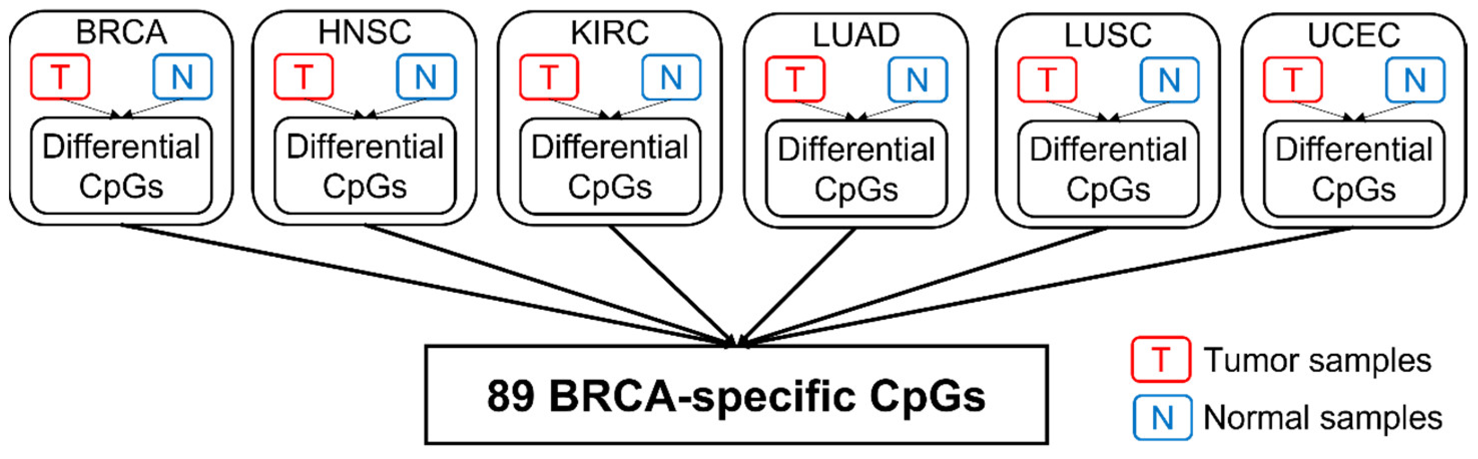 Epigenomes 06 00014 g002 550