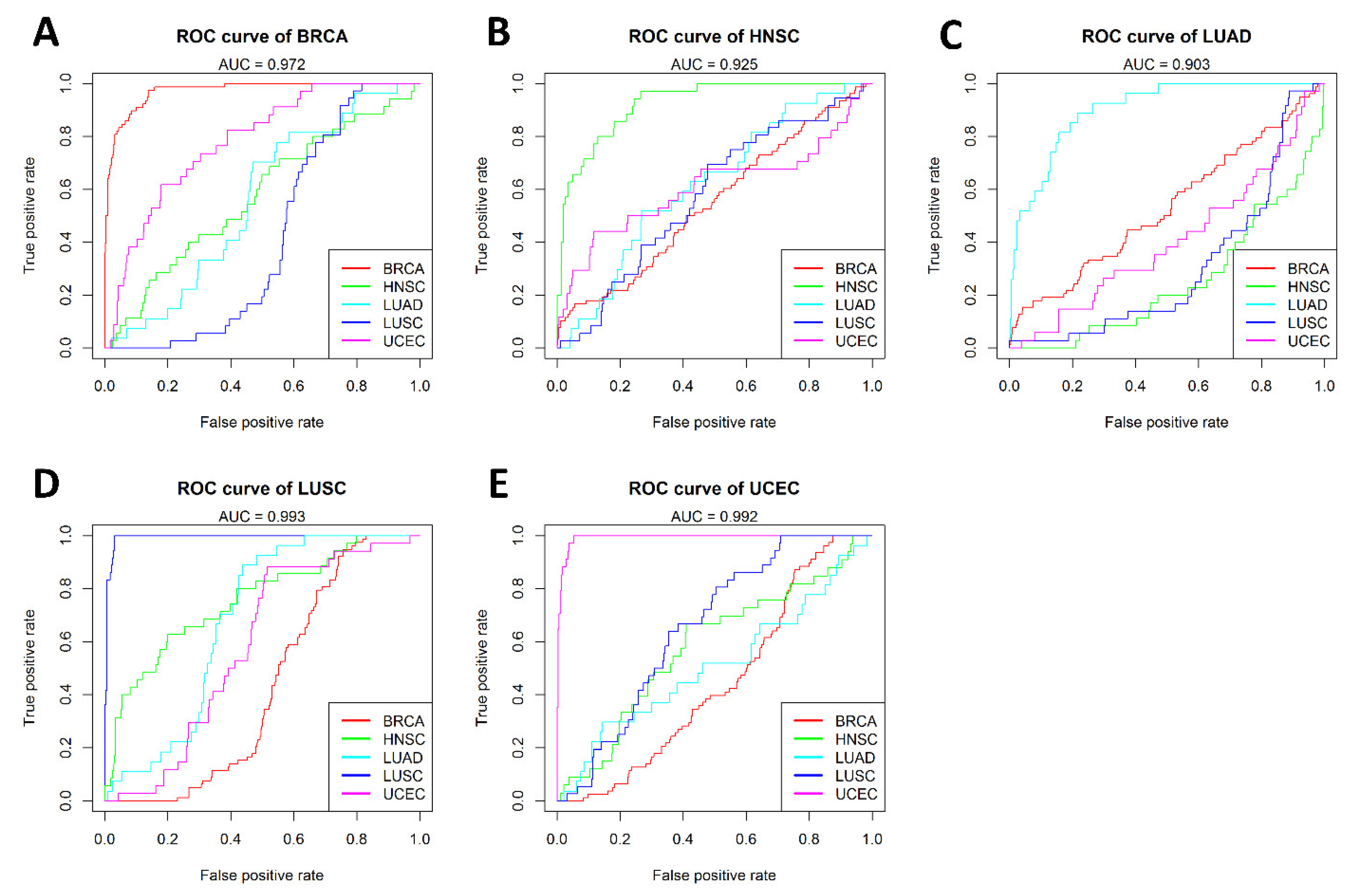 Epigenomes 06 00014 g003 550
