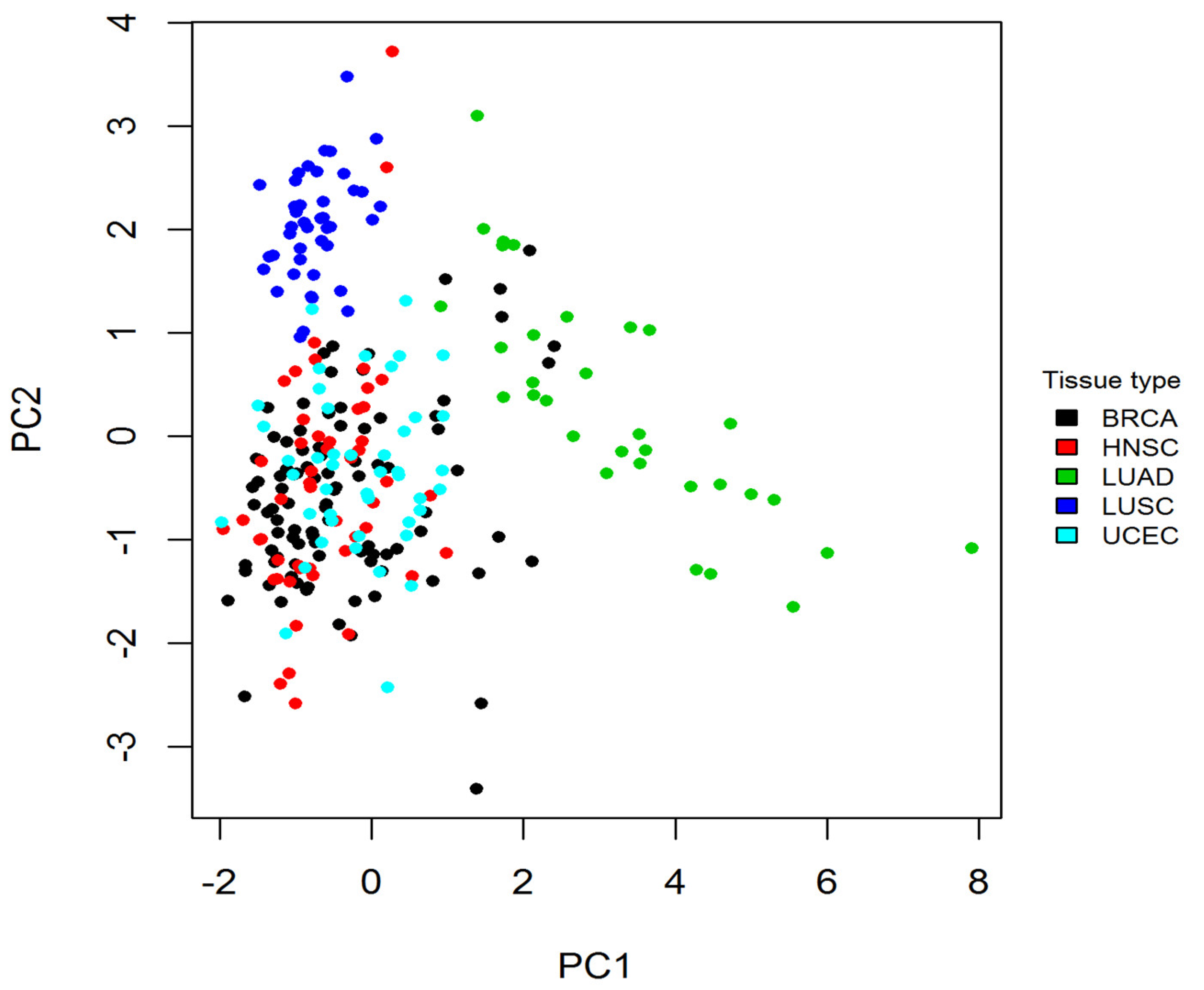 Epigenomes 06 00014 g004 550