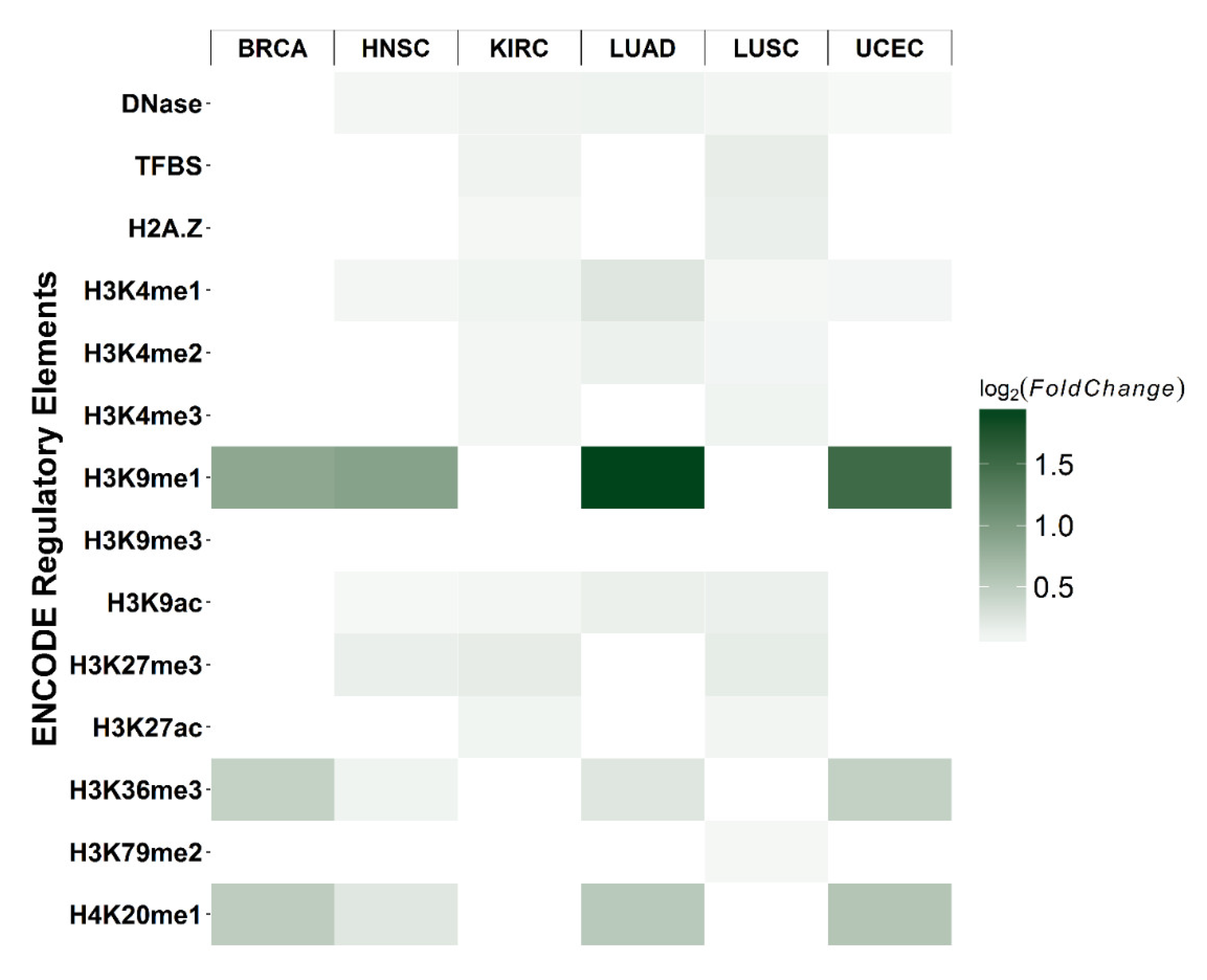 Epigenomes 06 00014 g005 550