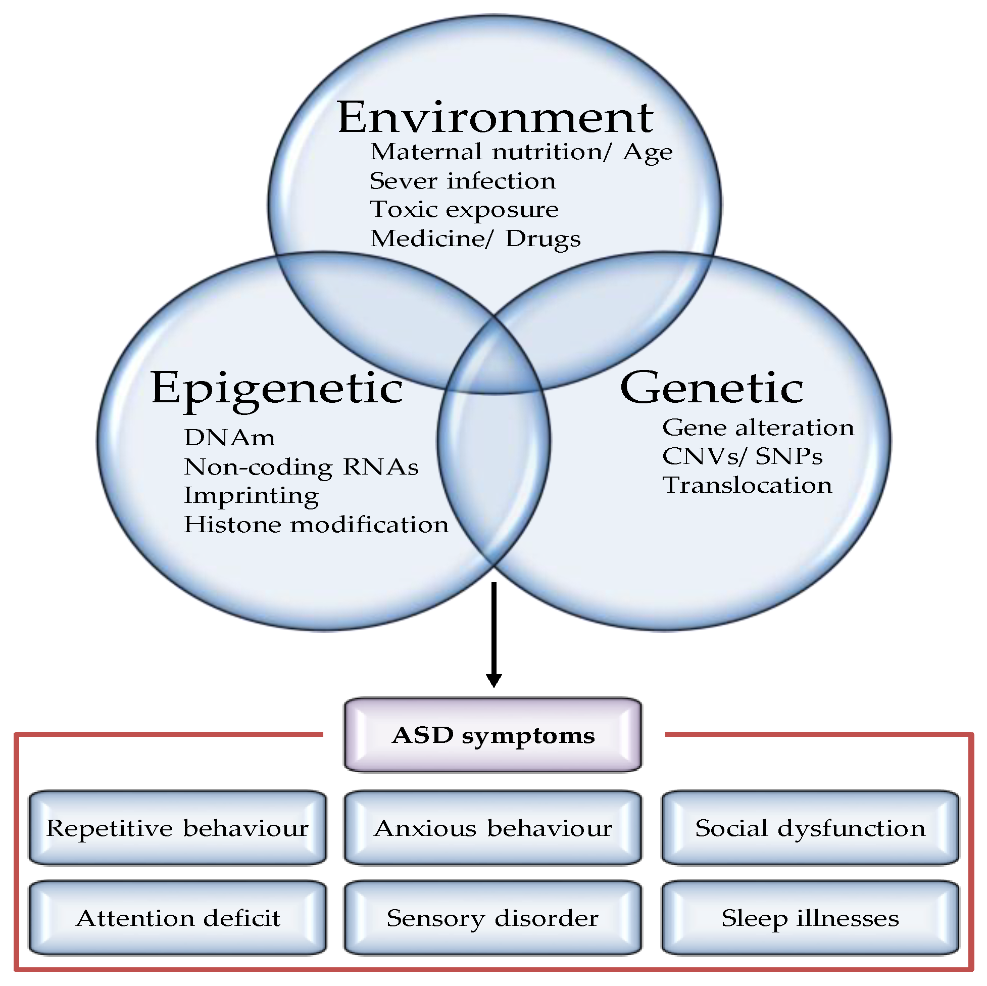 Extreme Height Difference: Genetics Play A Role - vkt034u
