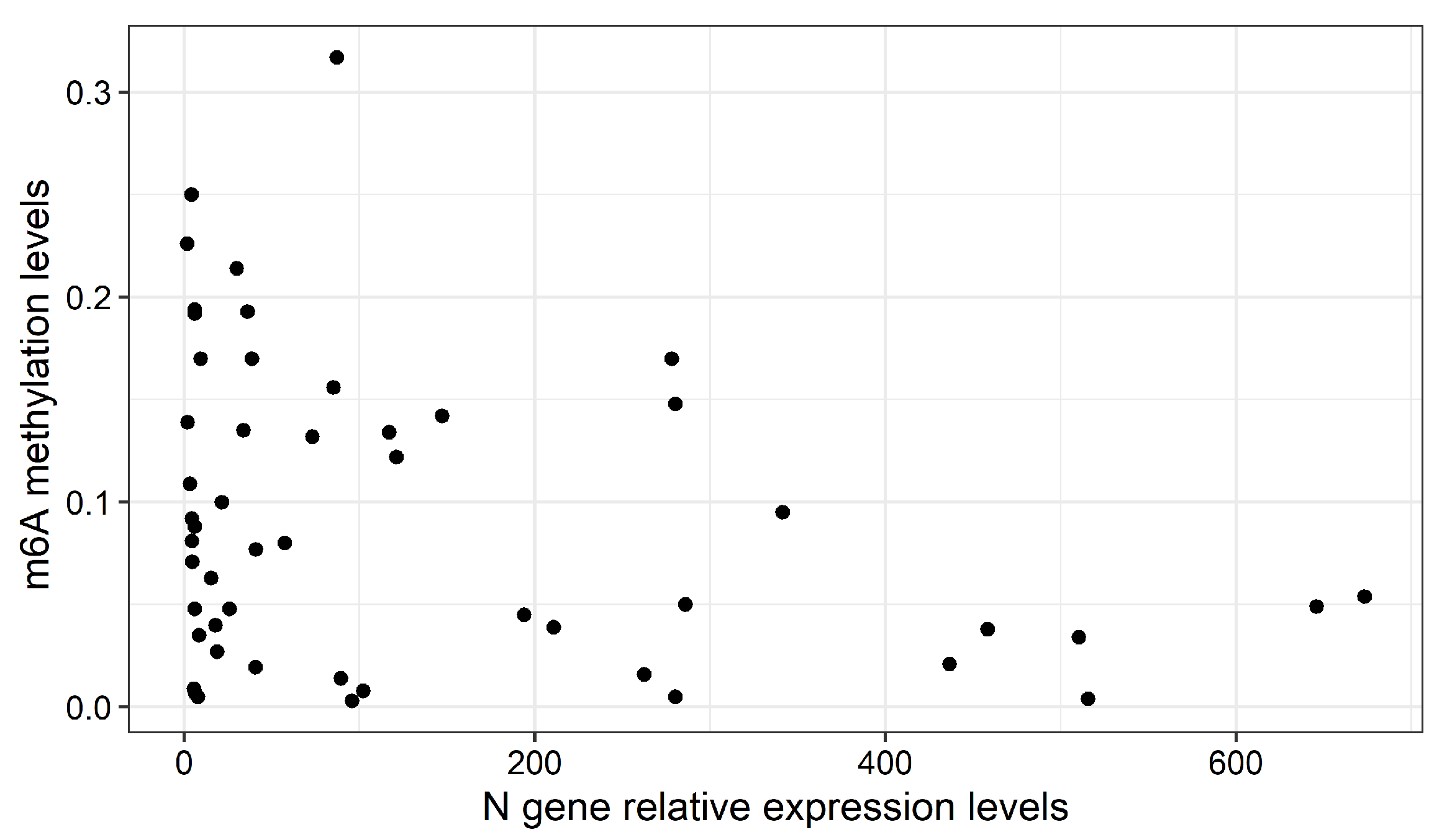 Epigenomes 06 00016 g003 550