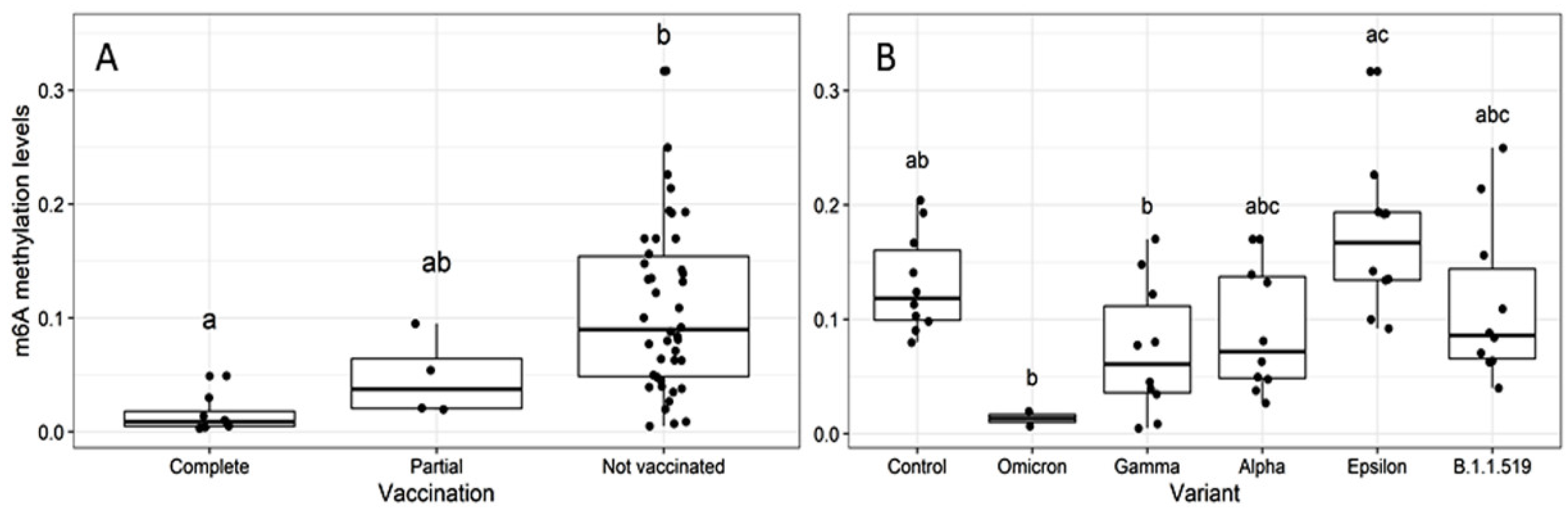 Epigenomes 06 00016 g004 550