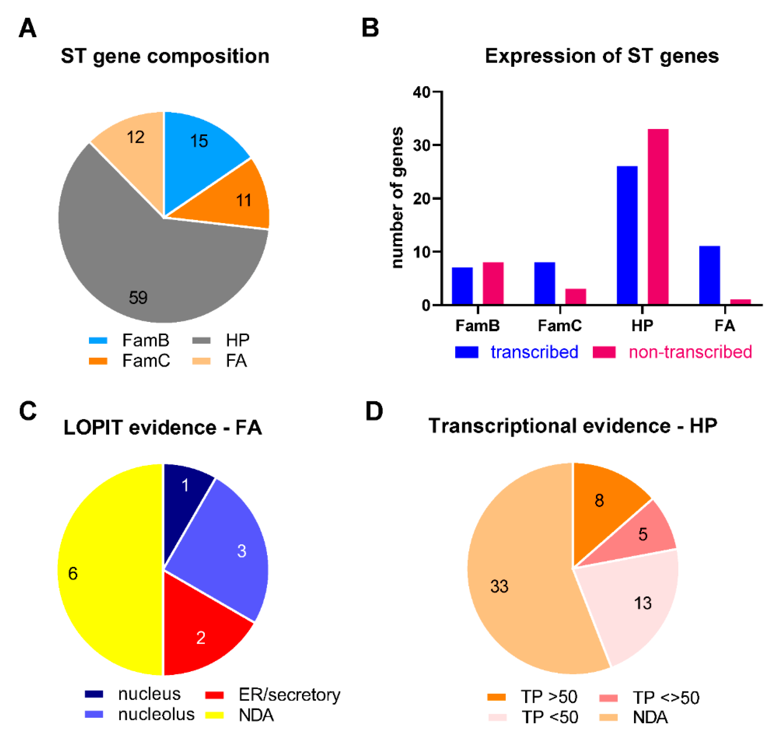 Epigenomes 06 00029 g004 Epigenomes 06 00029 g004