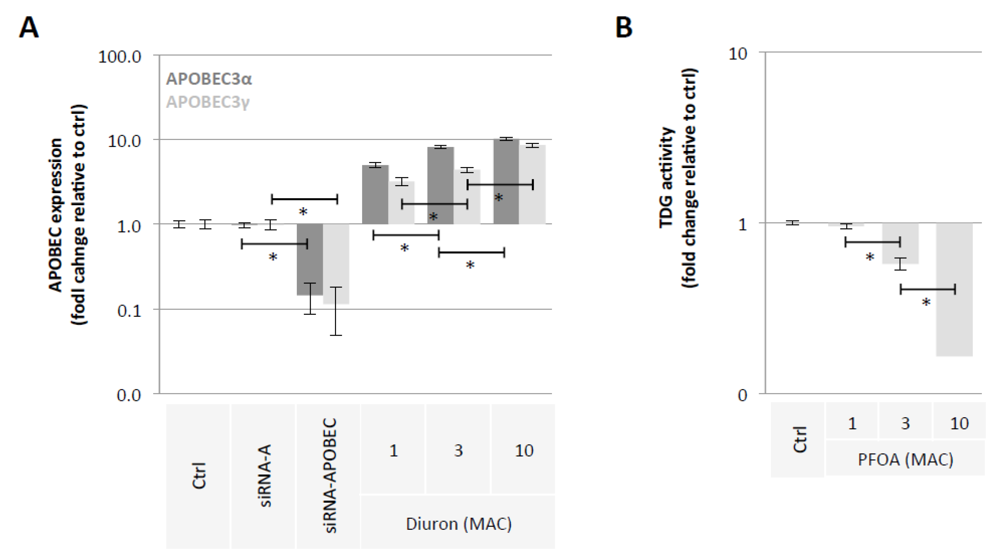 Epigenomes 06 00032 g004