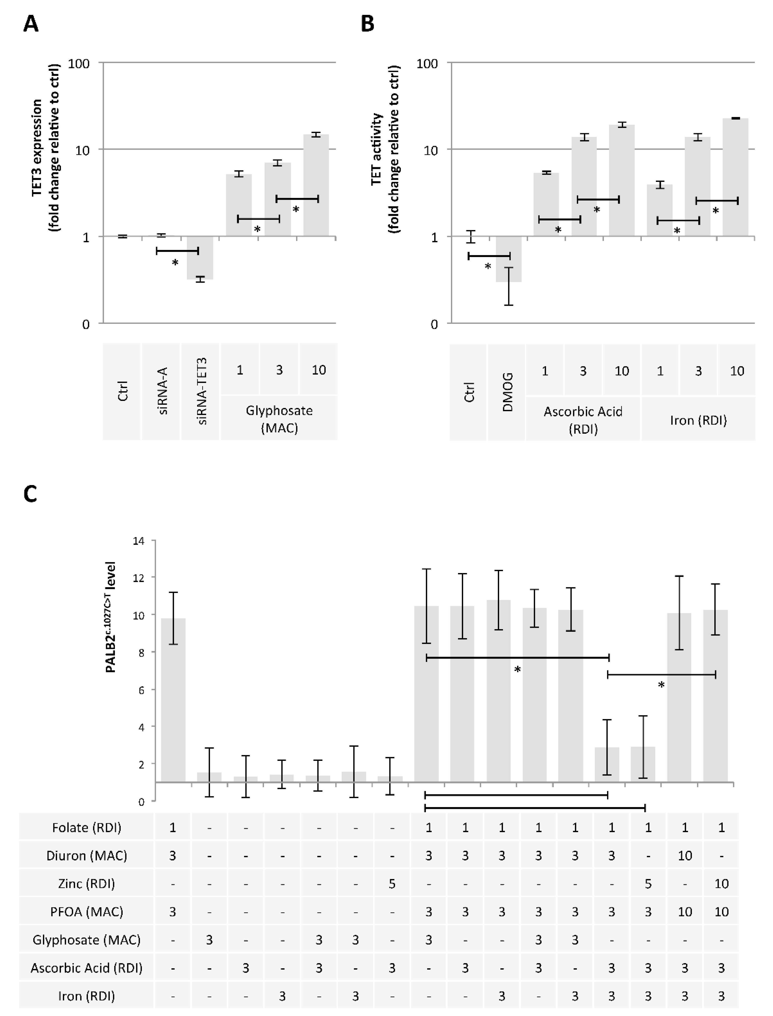 Epigenomes 06 00032 g006