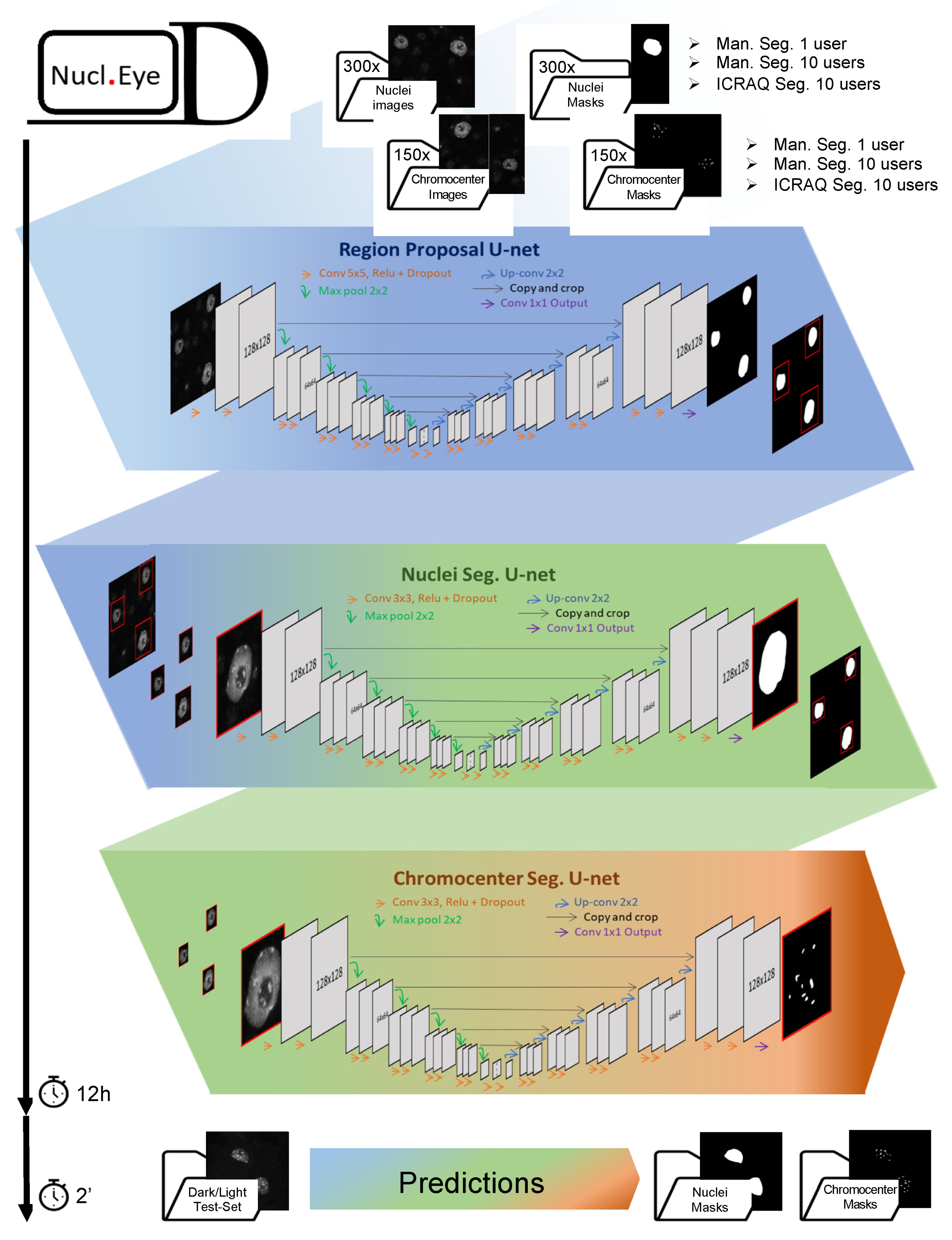 Epigenomes 06 00034 g005