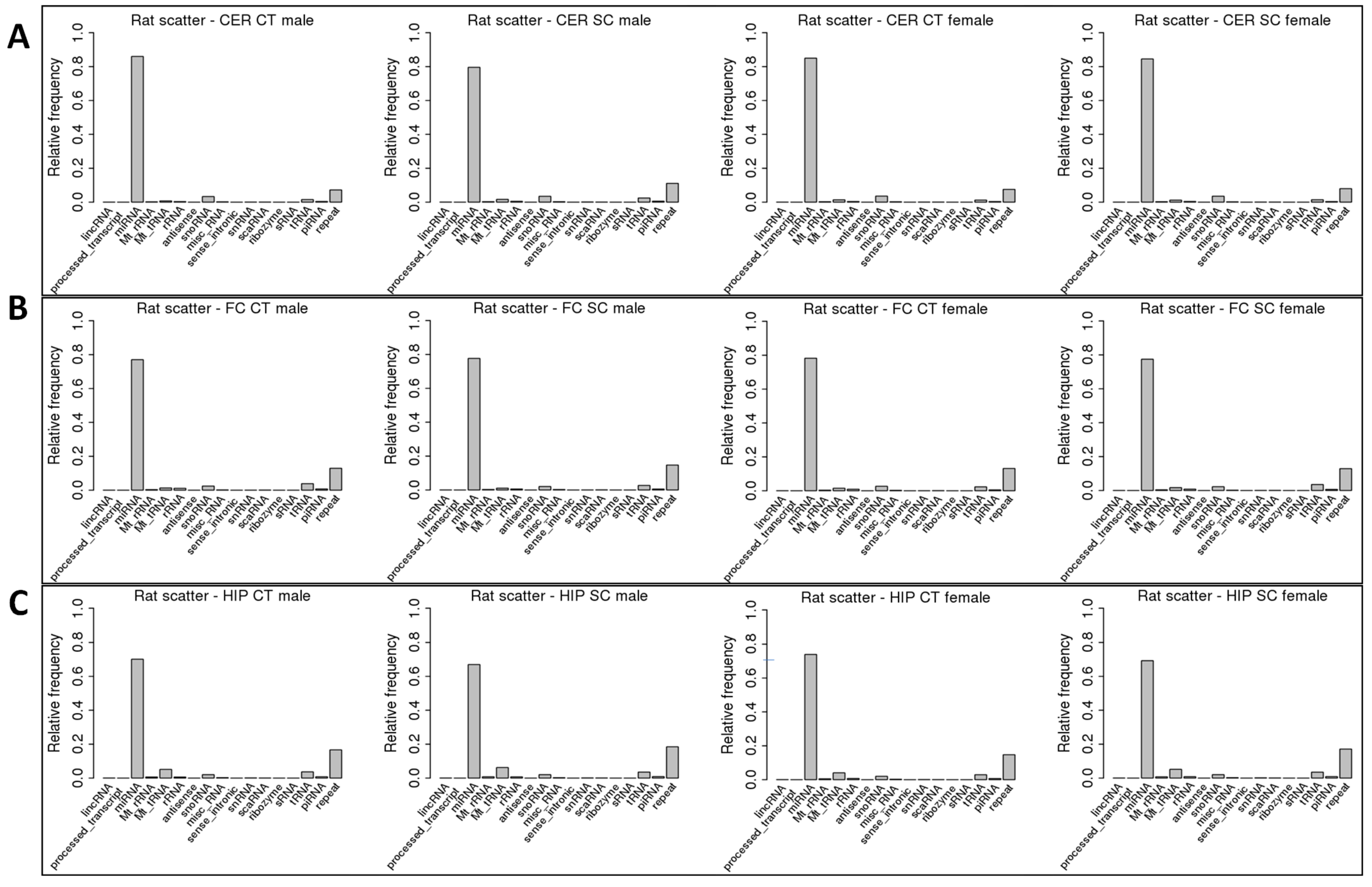 Epigenomes 06 00035 g002 Epigenomes 06 00035 g002