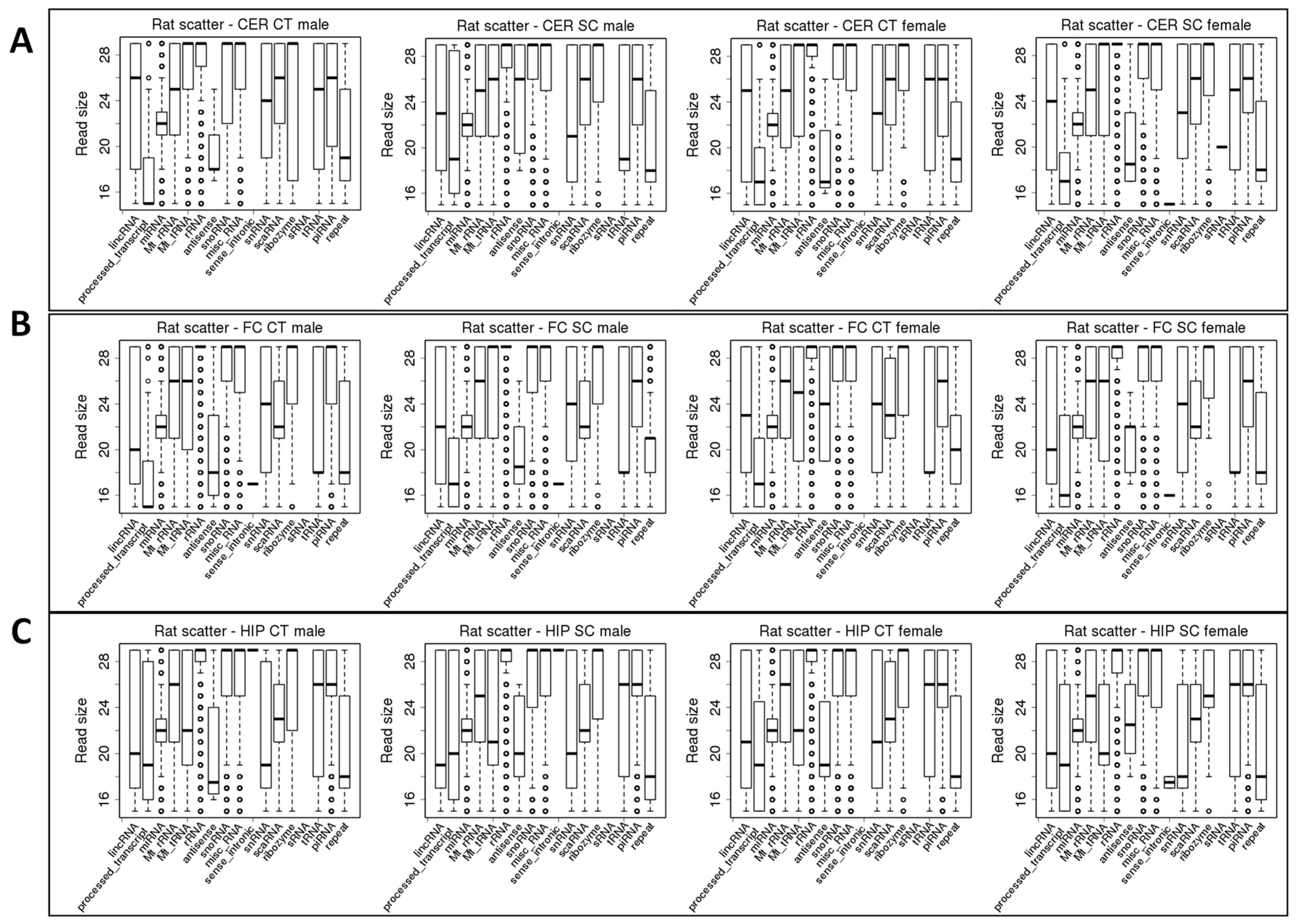Epigenomes 06 00035 g003 Epigenomes 06 00035 g003