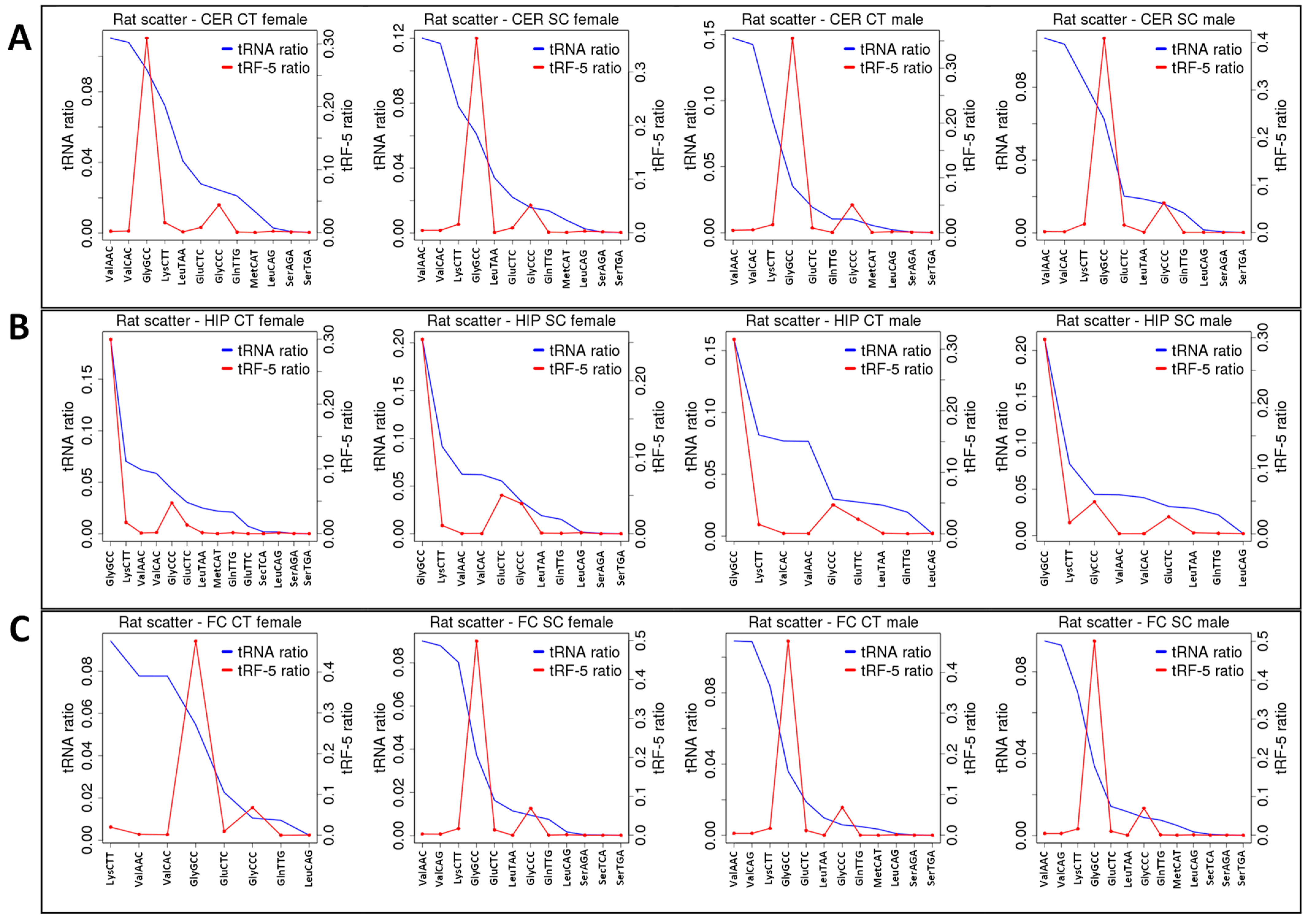 Epigenomes 06 00035 g007 Epigenomes 06 00035 g007