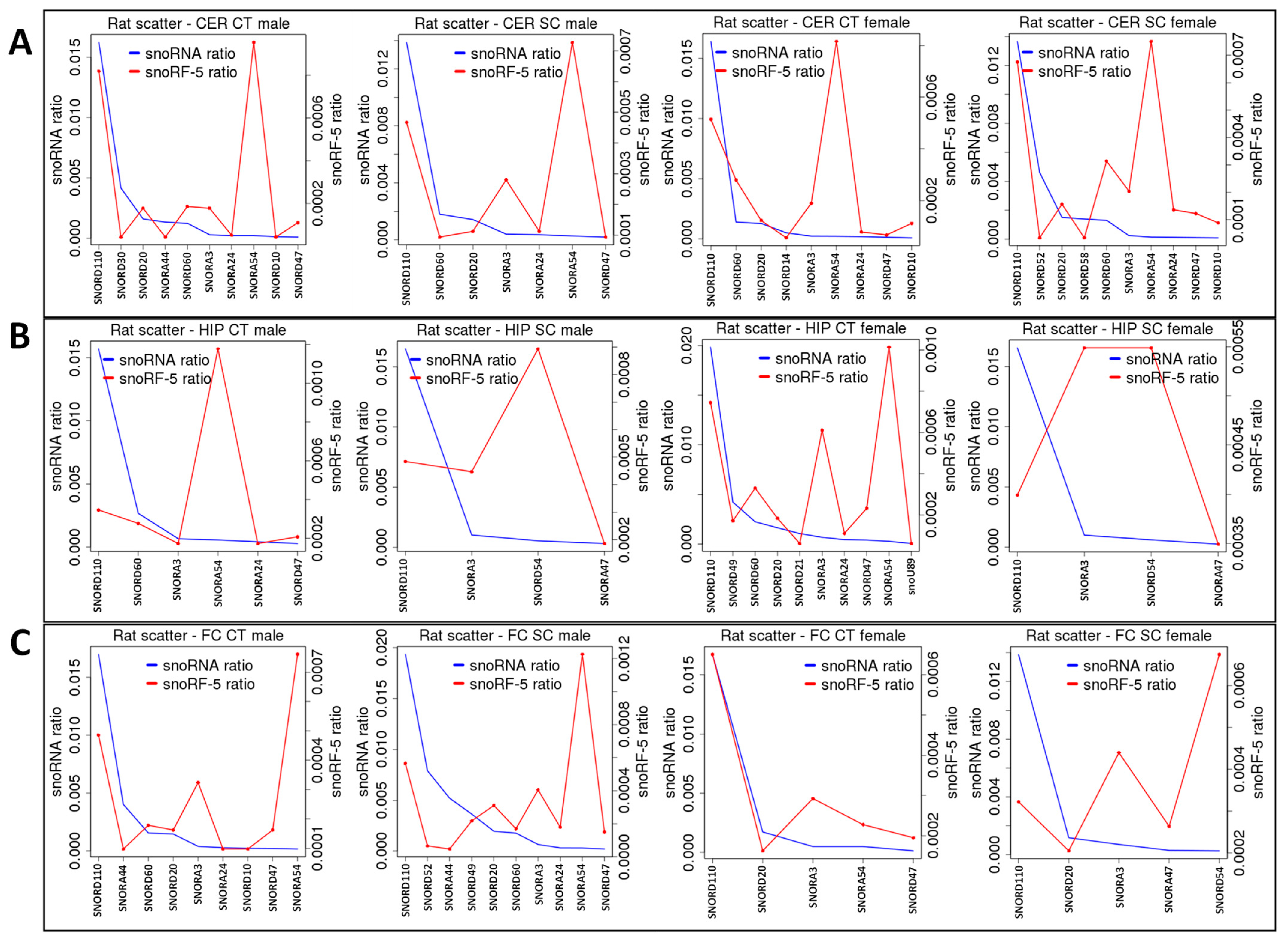 Epigenomes 06 00035 g008 Epigenomes 06 00035 g008