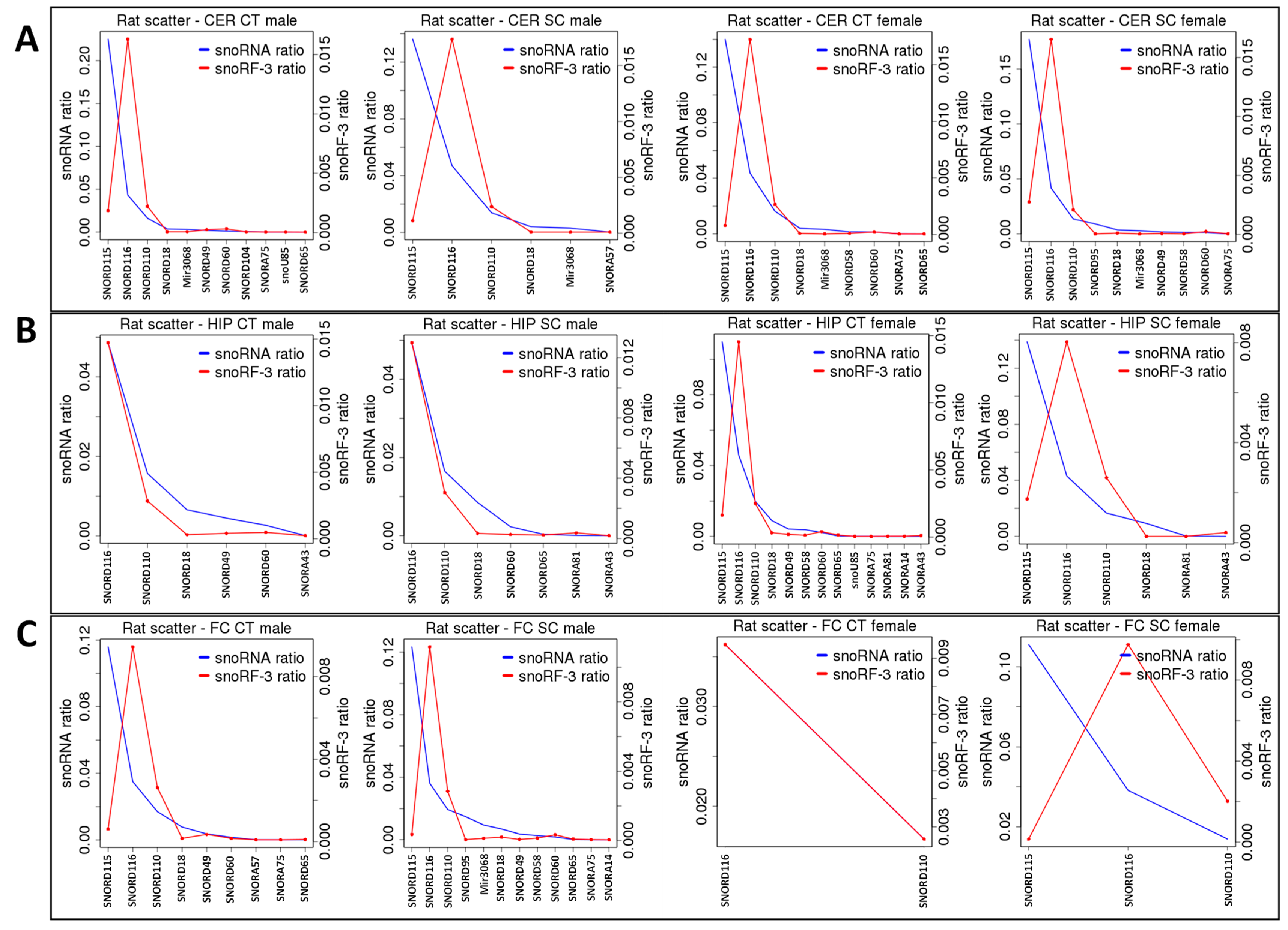 Epigenomes 06 00035 g009 Epigenomes 06 00035 g009