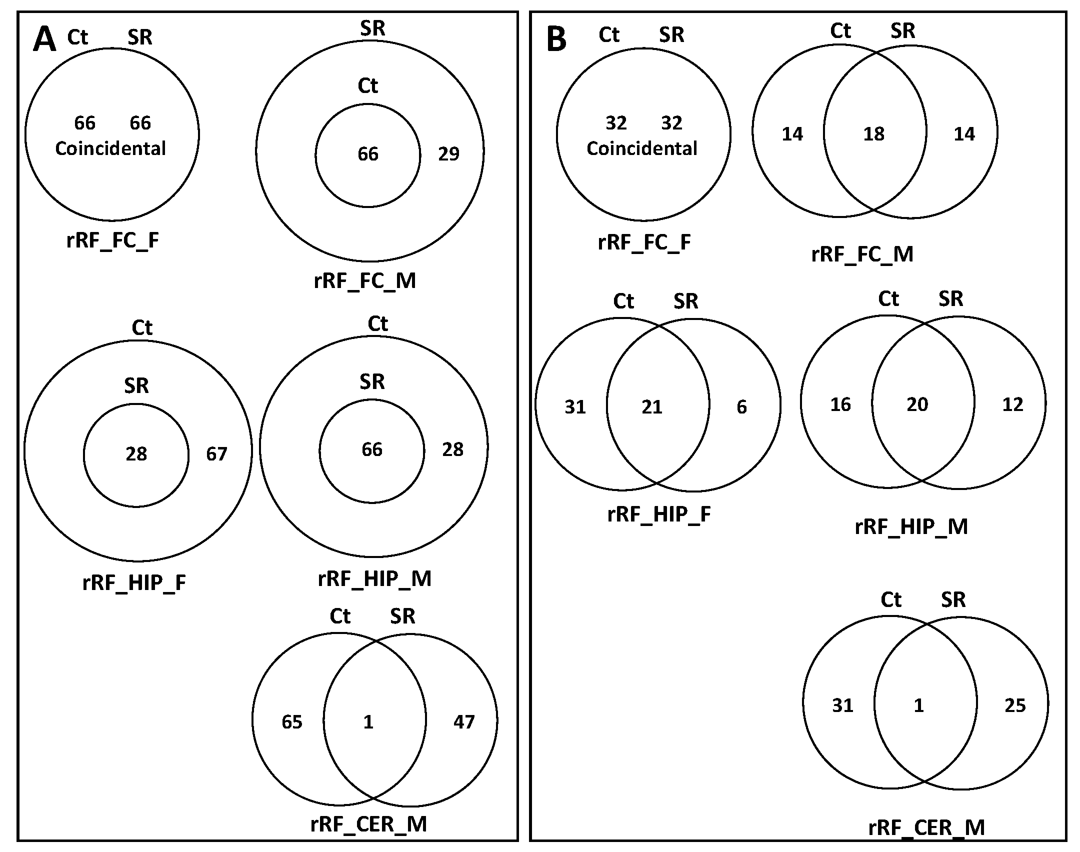 Epigenomes 06 00035 g011 Epigenomes 06 00035 g011