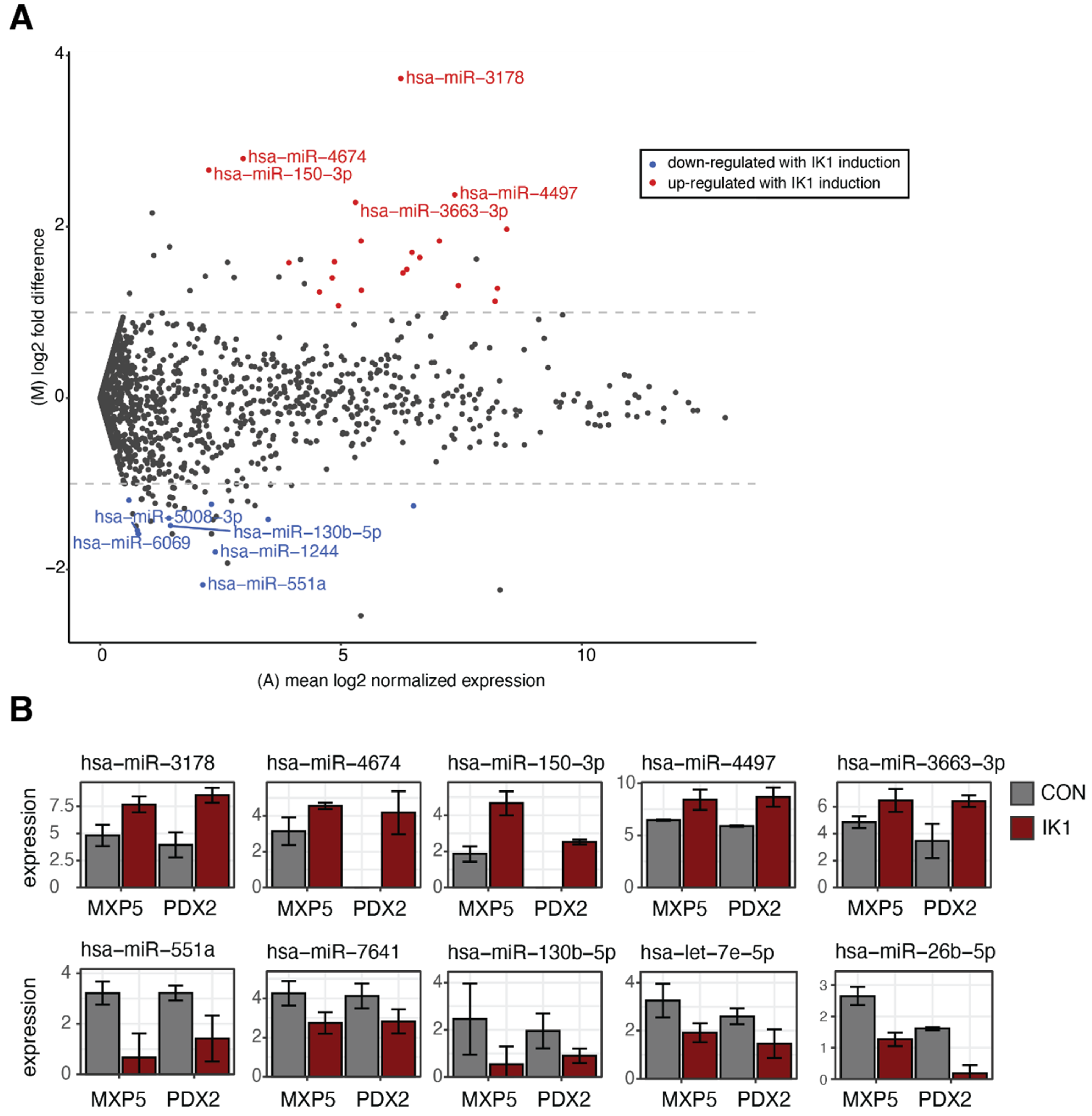 Epigenomes 06 00037 g002
