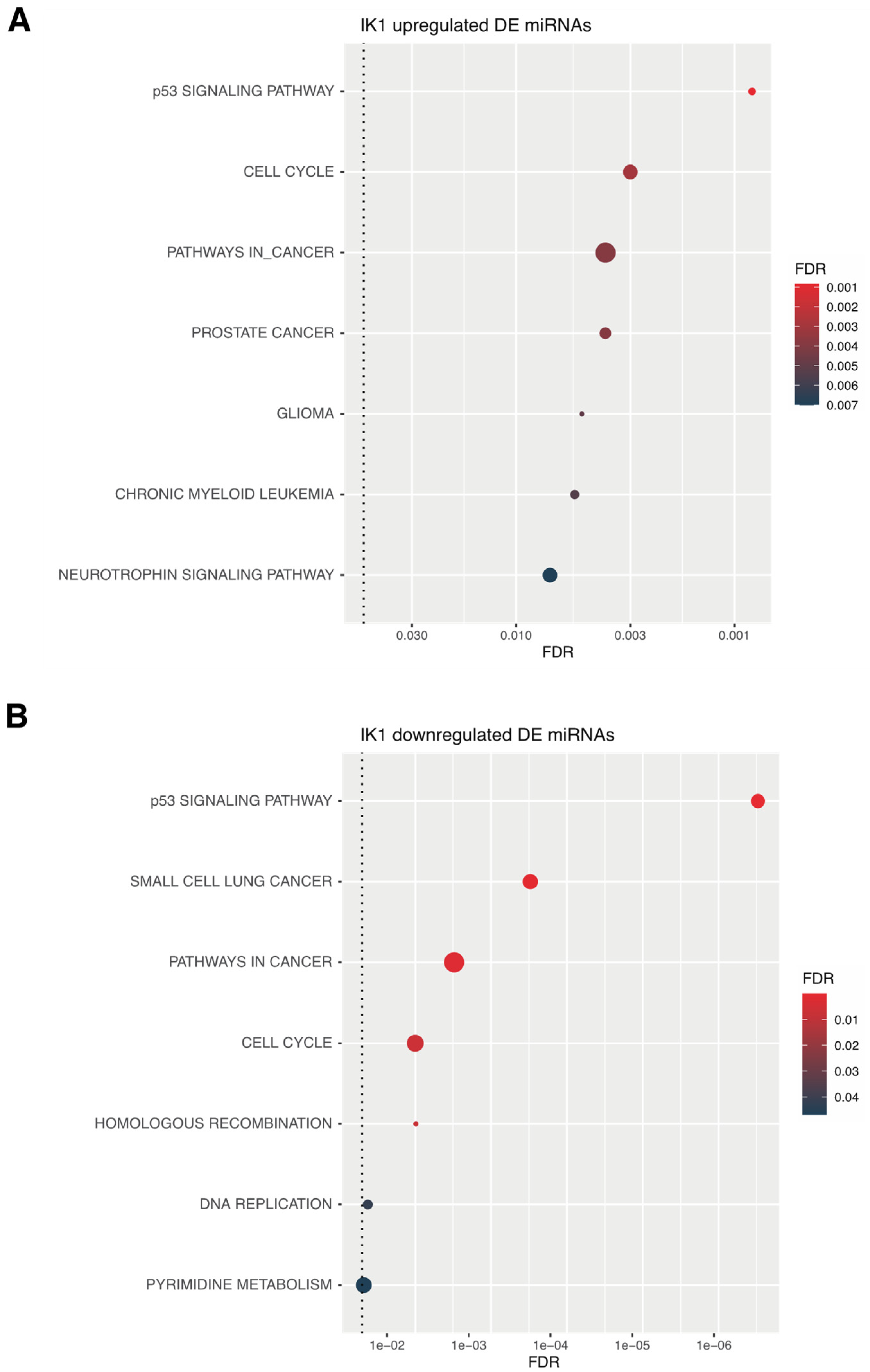 Epigenomes 06 00037 g004