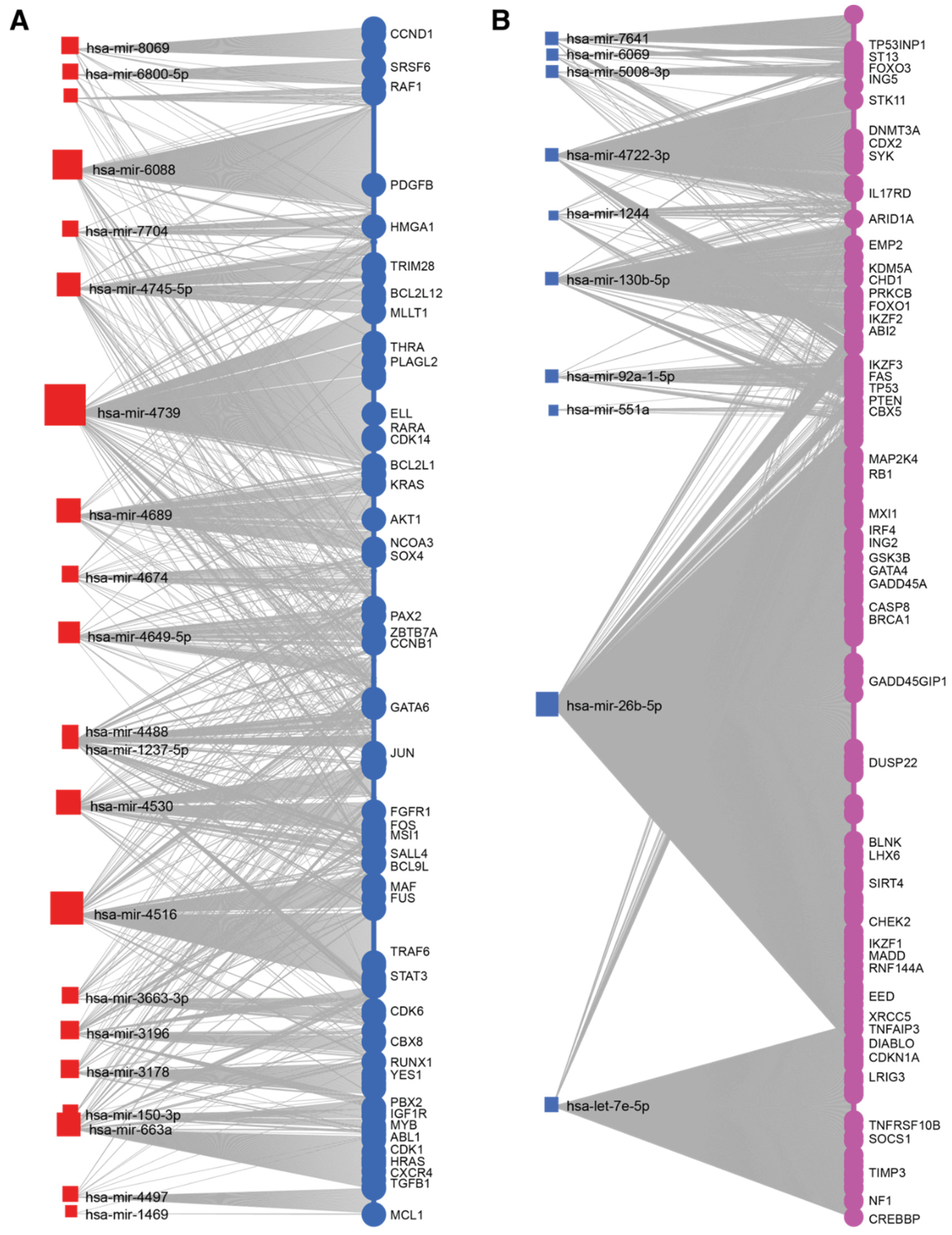 Epigenomes 06 00037 g005