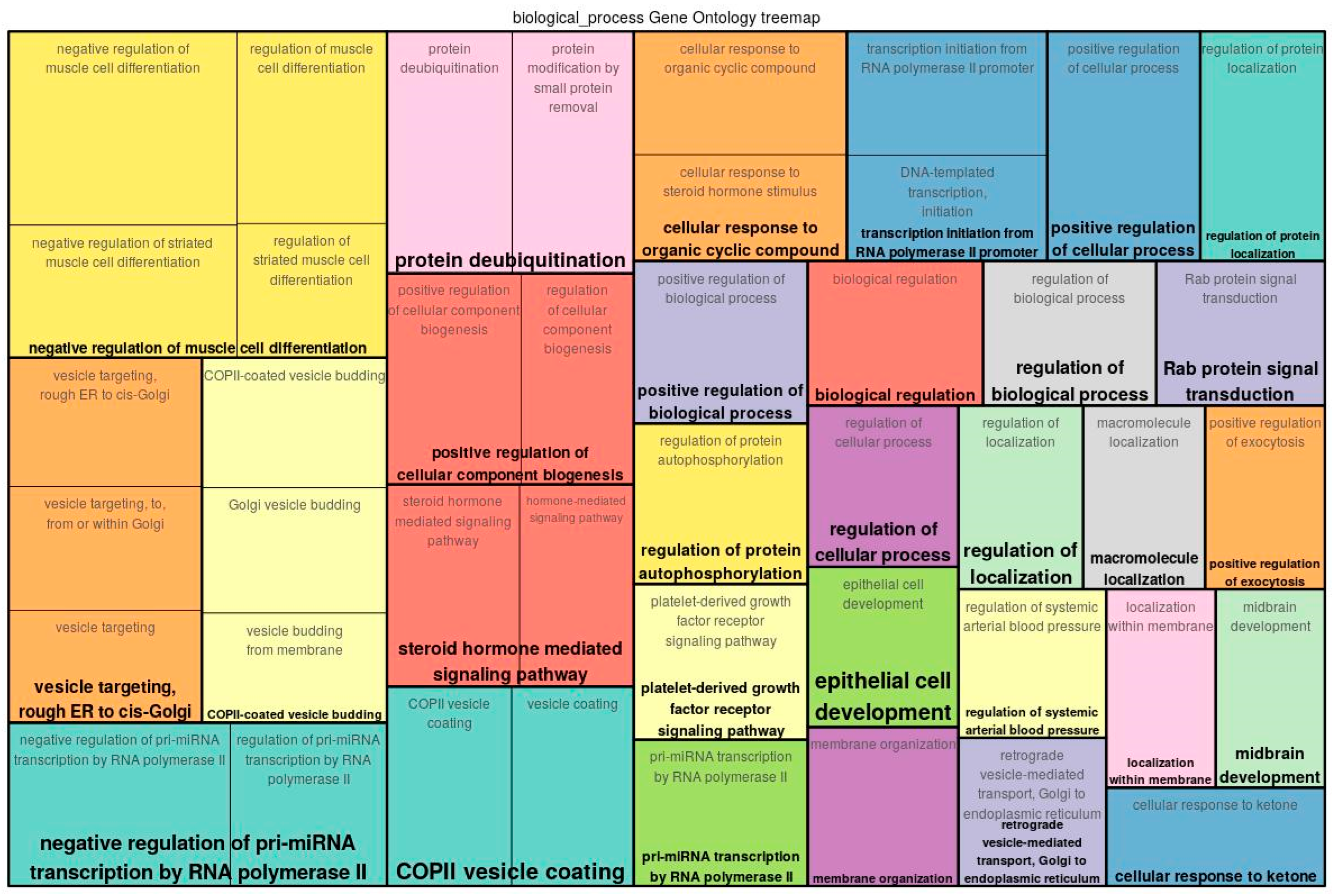 Epigenomes 07 00008 g002
