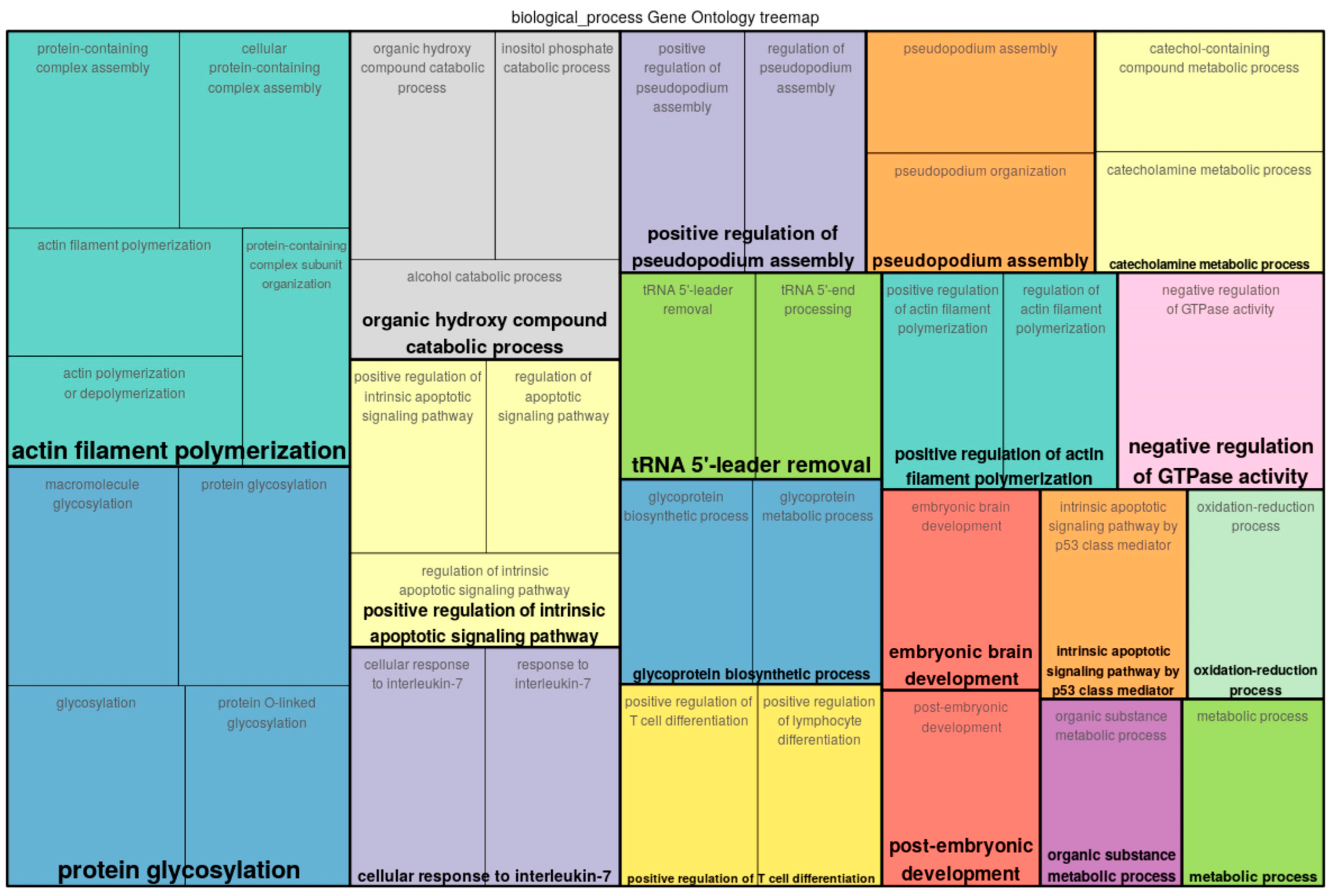 Epigenomes 07 00008 g004