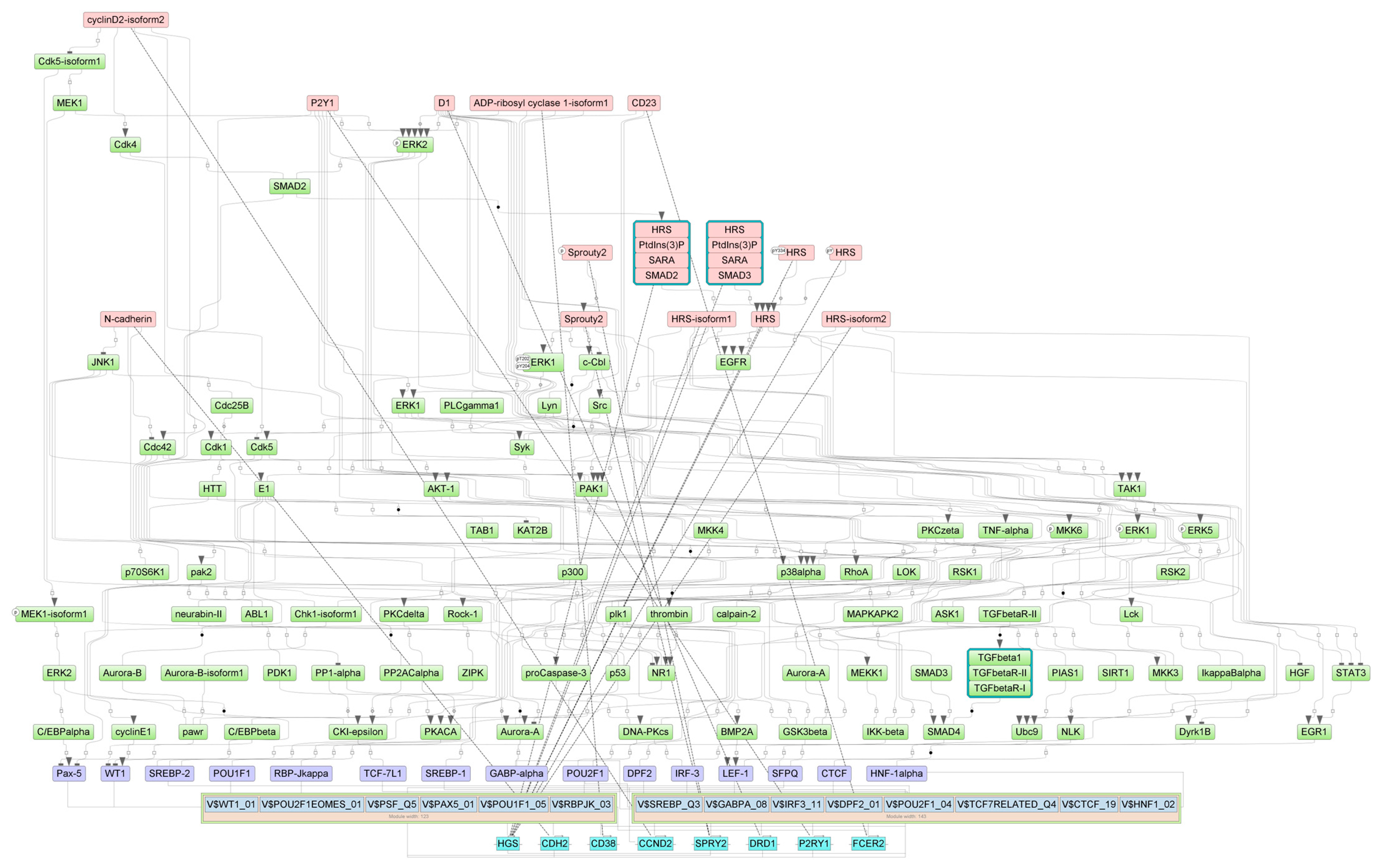 Epigenomes 07 00008 g009