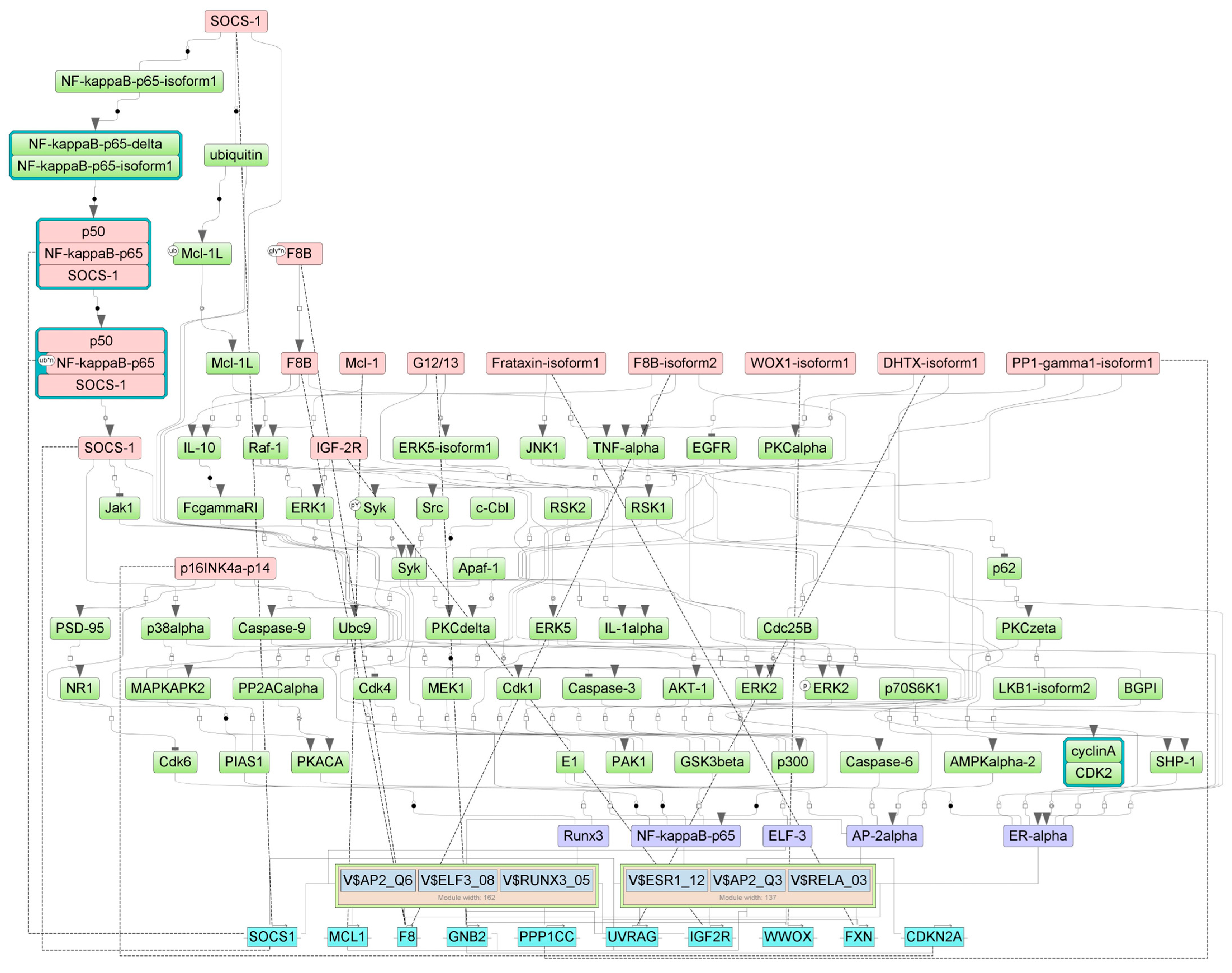 Epigenomes 07 00008 g010