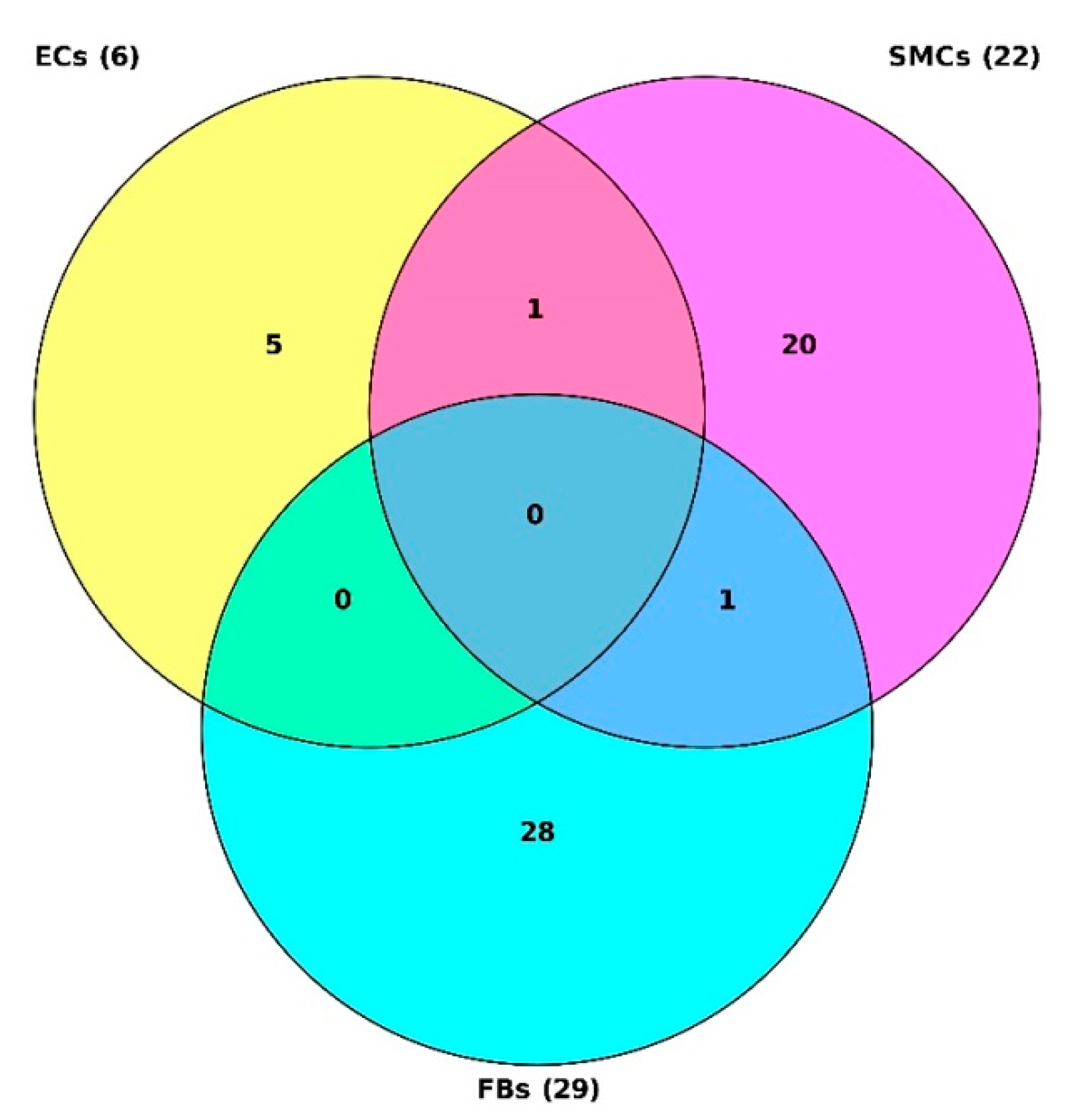 Epigenomes 07 00008 g011