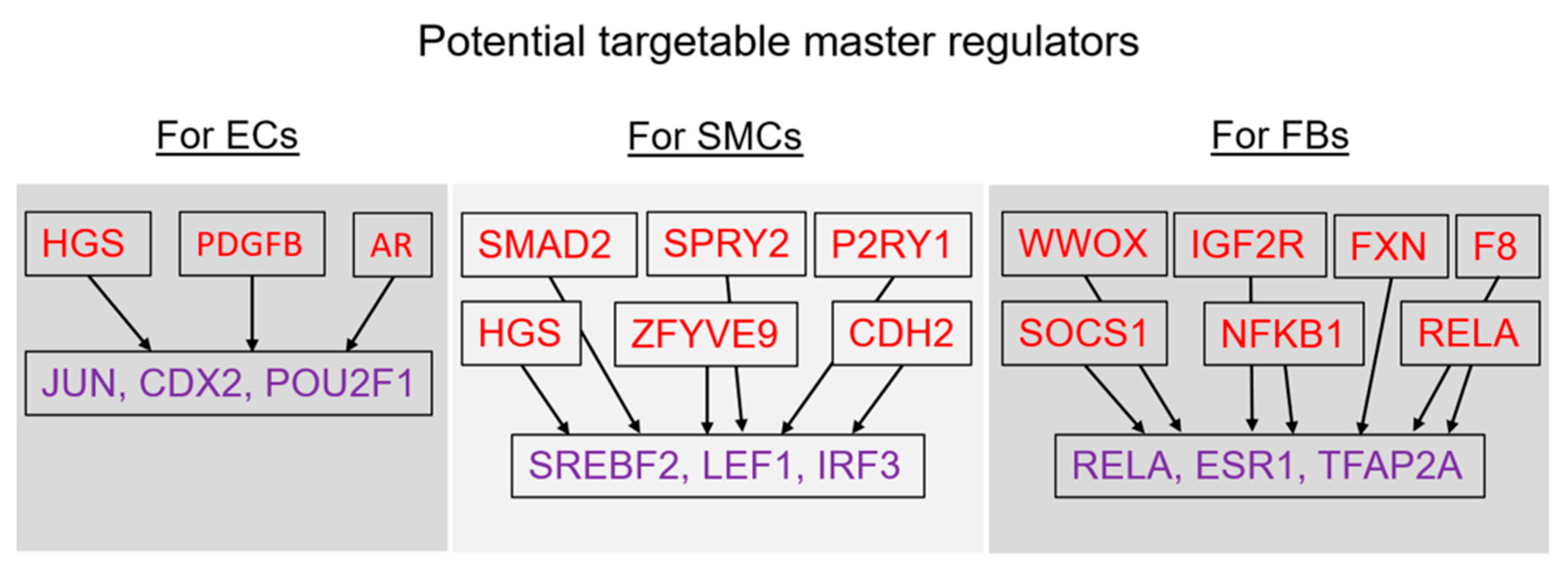 Epigenomes 07 00008 g012