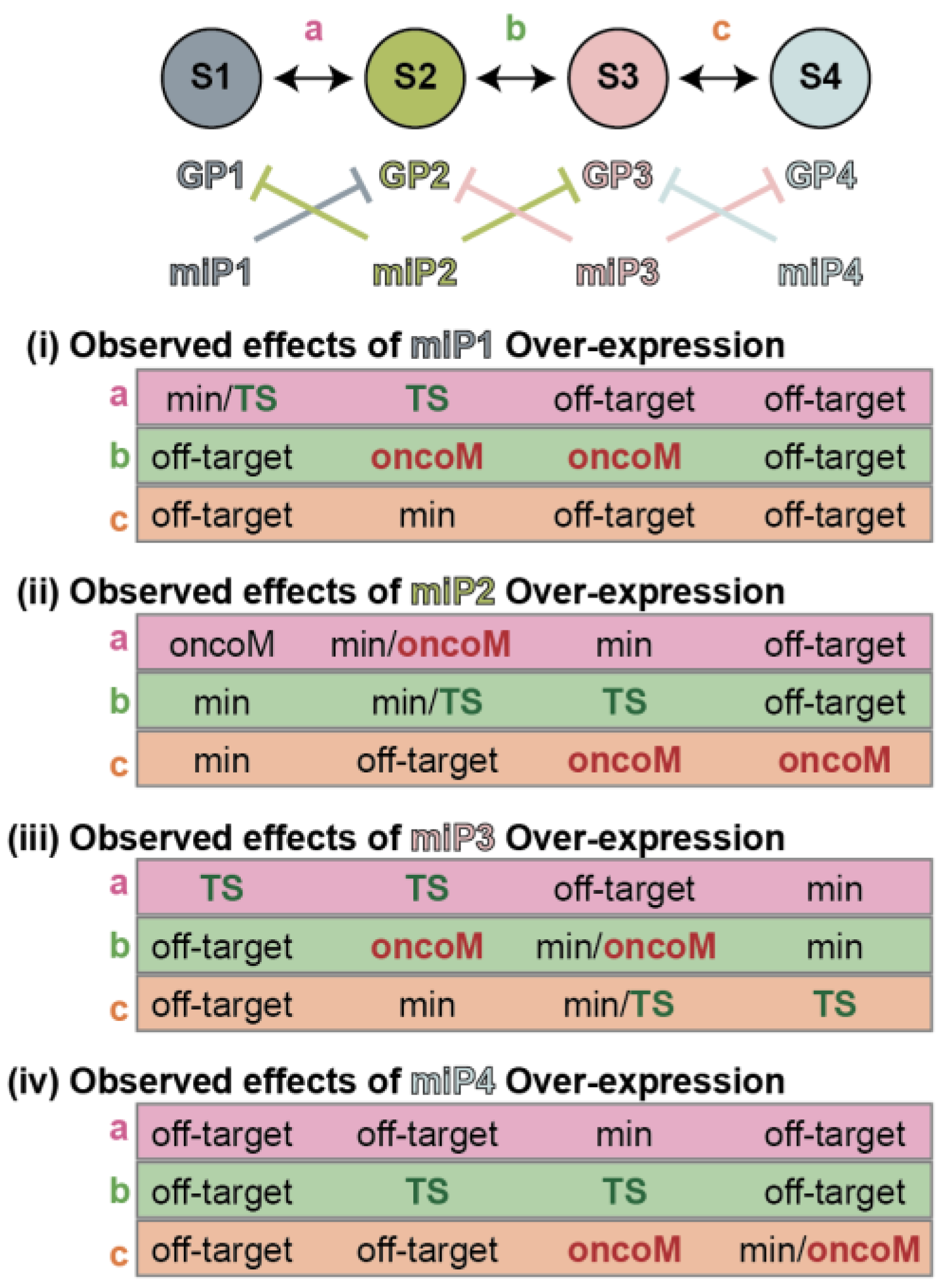 Epigenomes 07 00009 g006