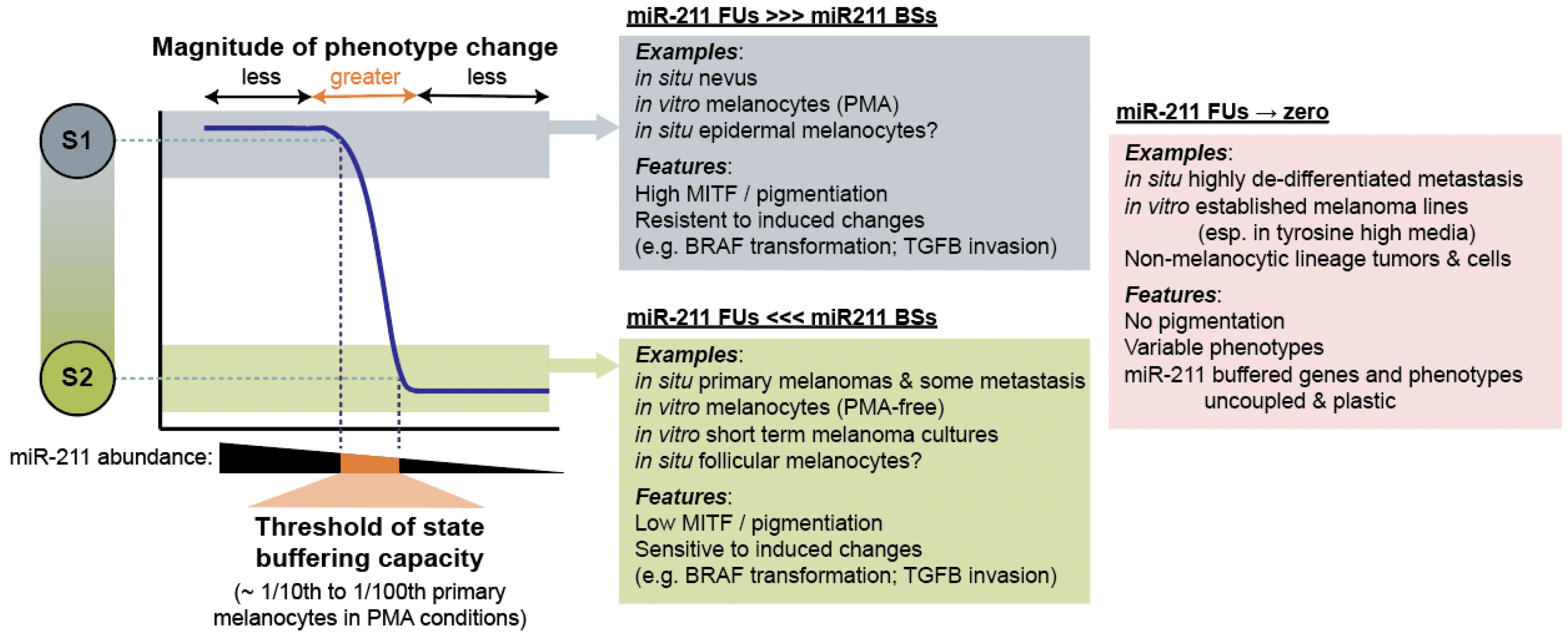 Epigenomes 07 00009 g009